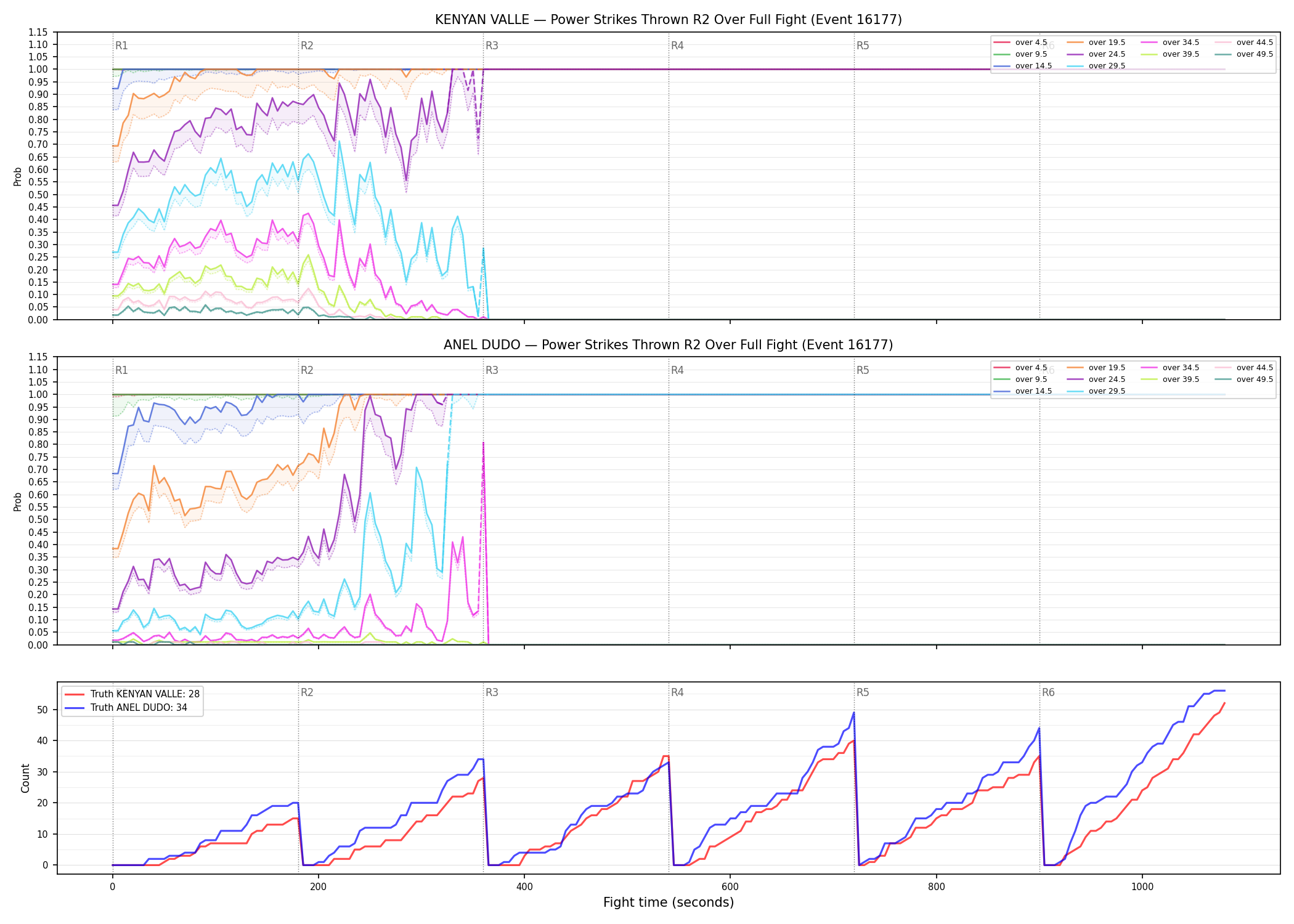 Round: Power Strikes Thrown — round 2 — fight view — Dev