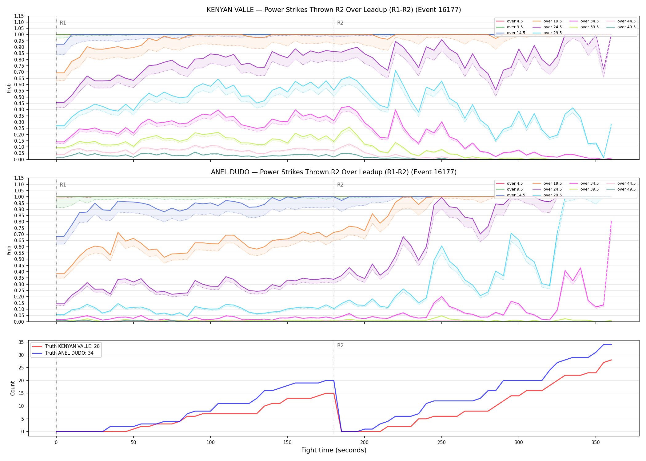 Round: Power Strikes Thrown — round 2 — leadup — Dev