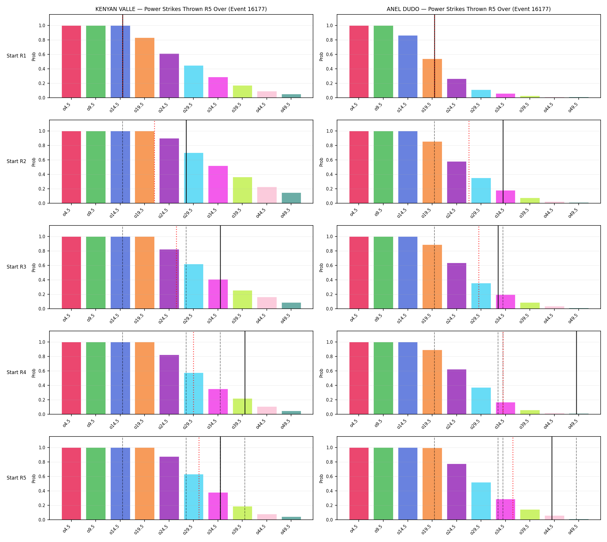 Round: Power Strikes Thrown — round 5 — snapshots — Dev