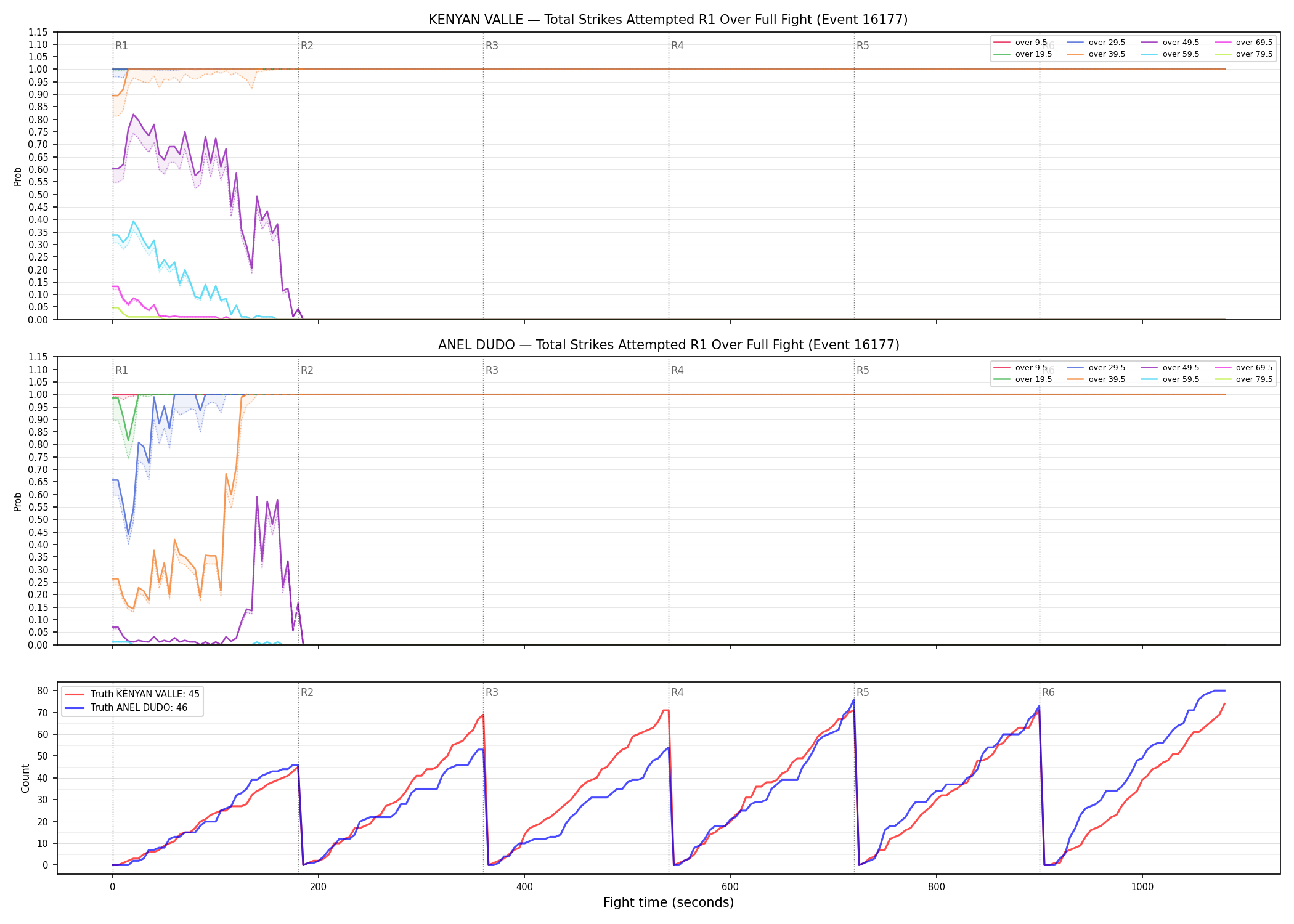 Round: Total Strikes Attempted — round 1 — fight view — Dev