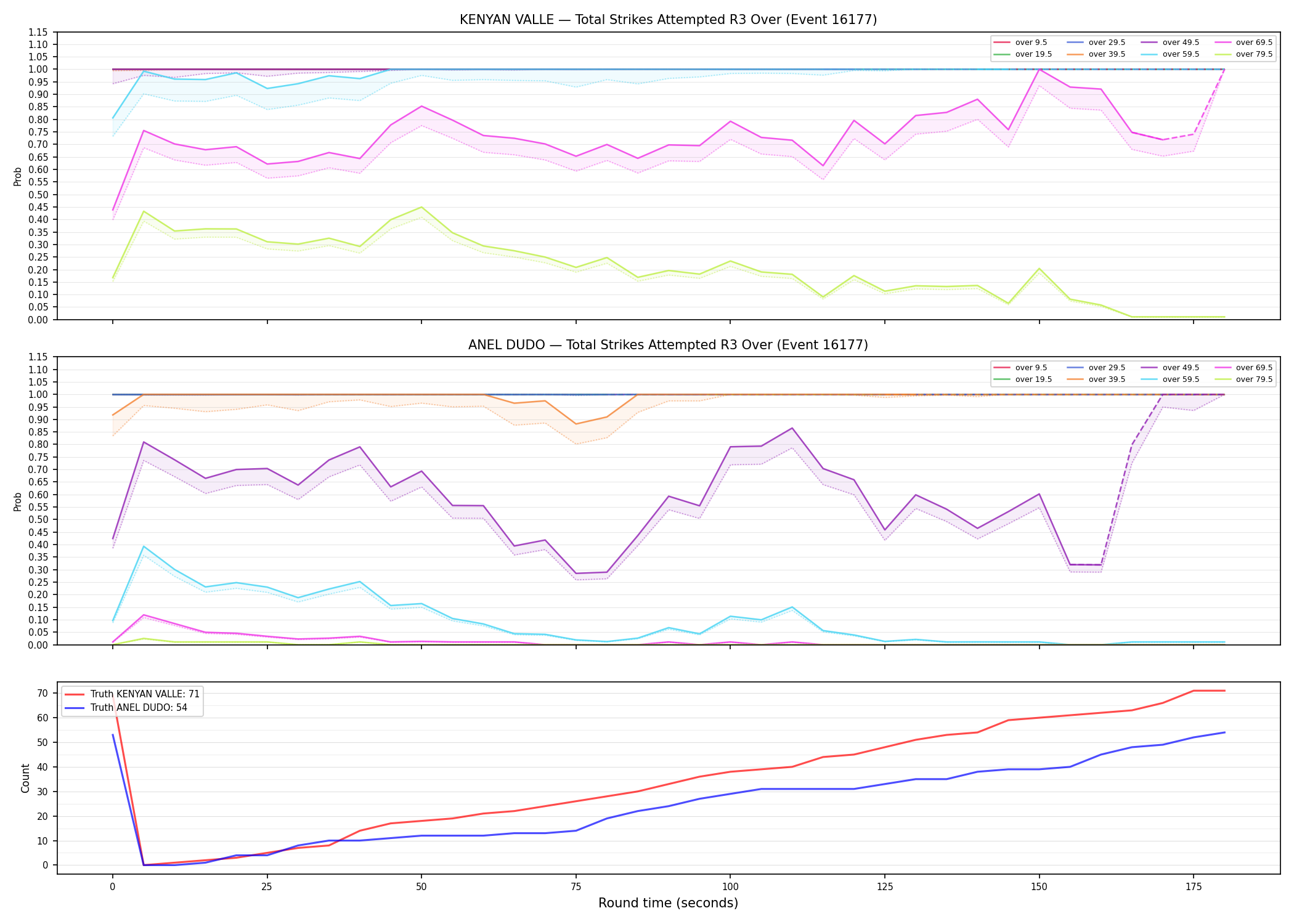 Round: Total Strikes Attempted — round 3 — Dev