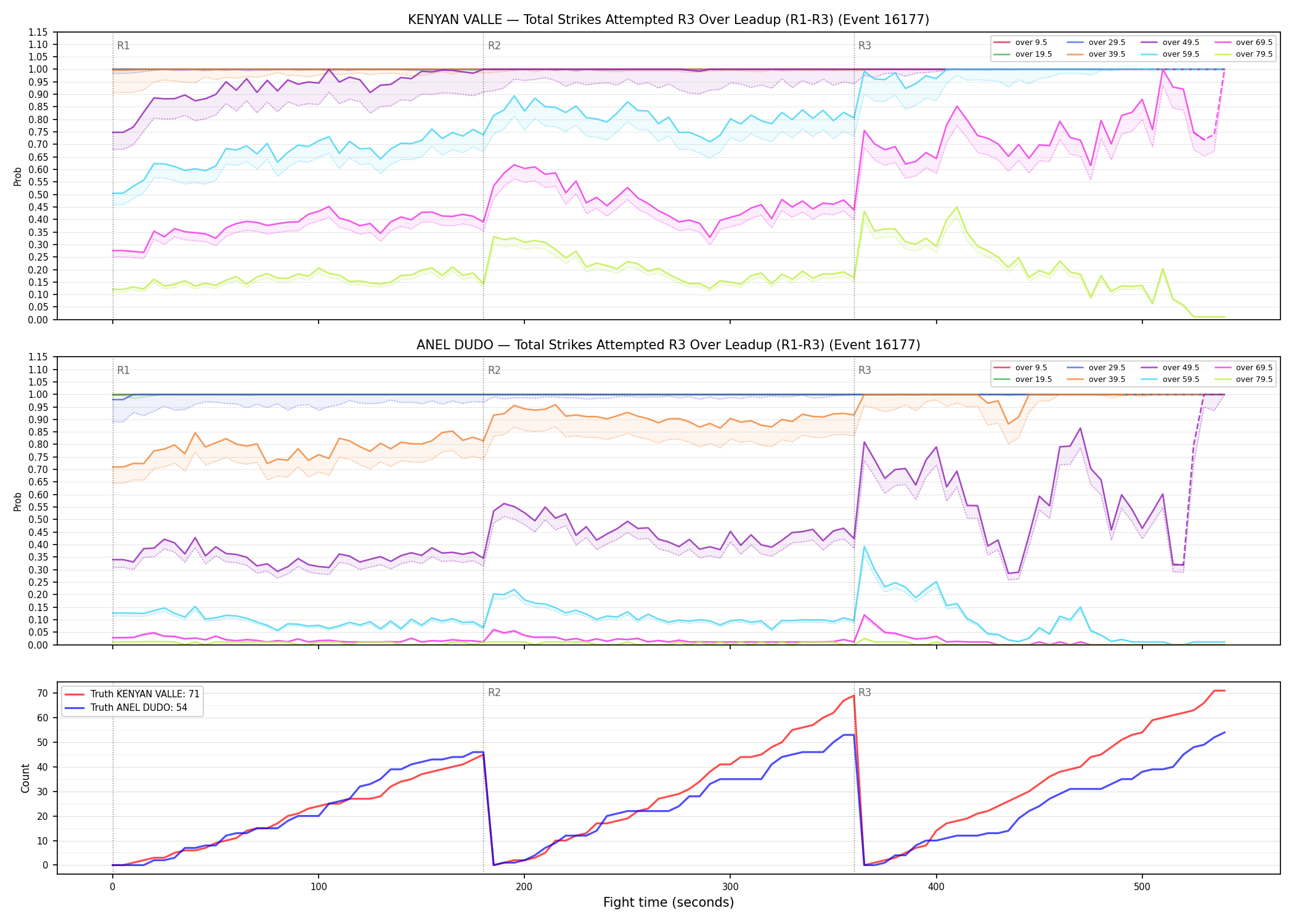 Round: Total Strikes Attempted — round 3 — leadup — Dev