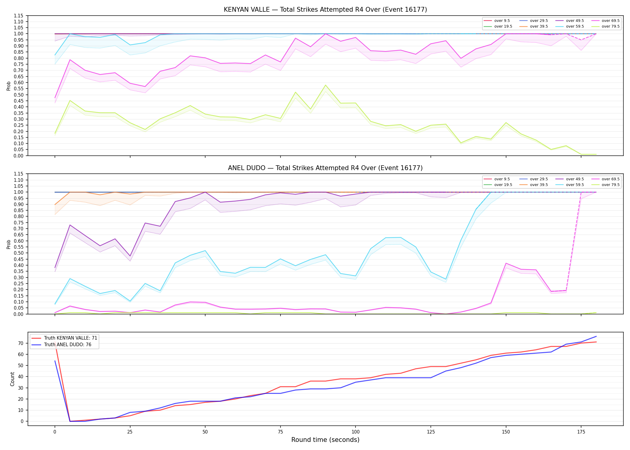 Round: Total Strikes Attempted — round 4 — Dev