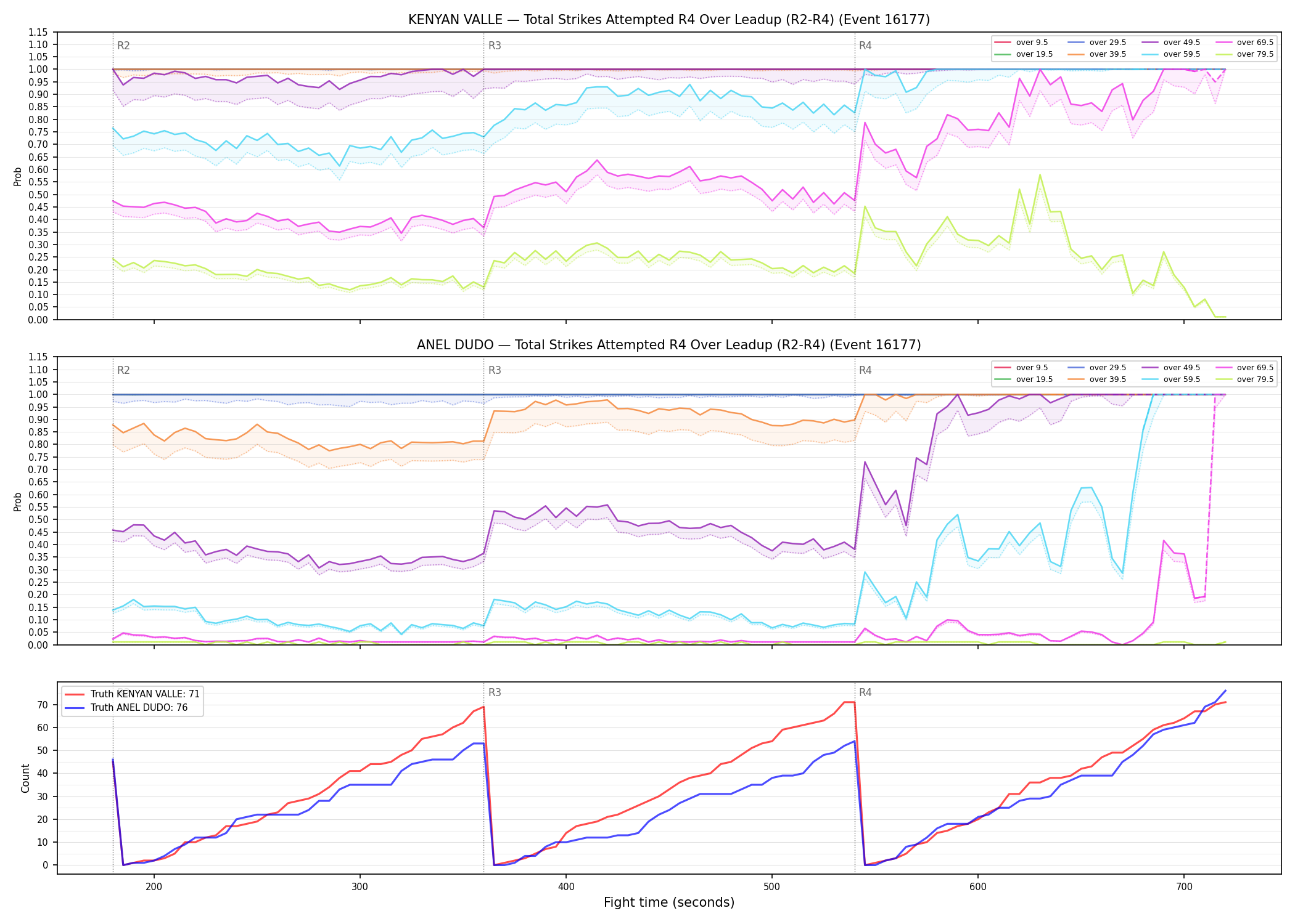 Round: Total Strikes Attempted — round 4 — leadup — Dev