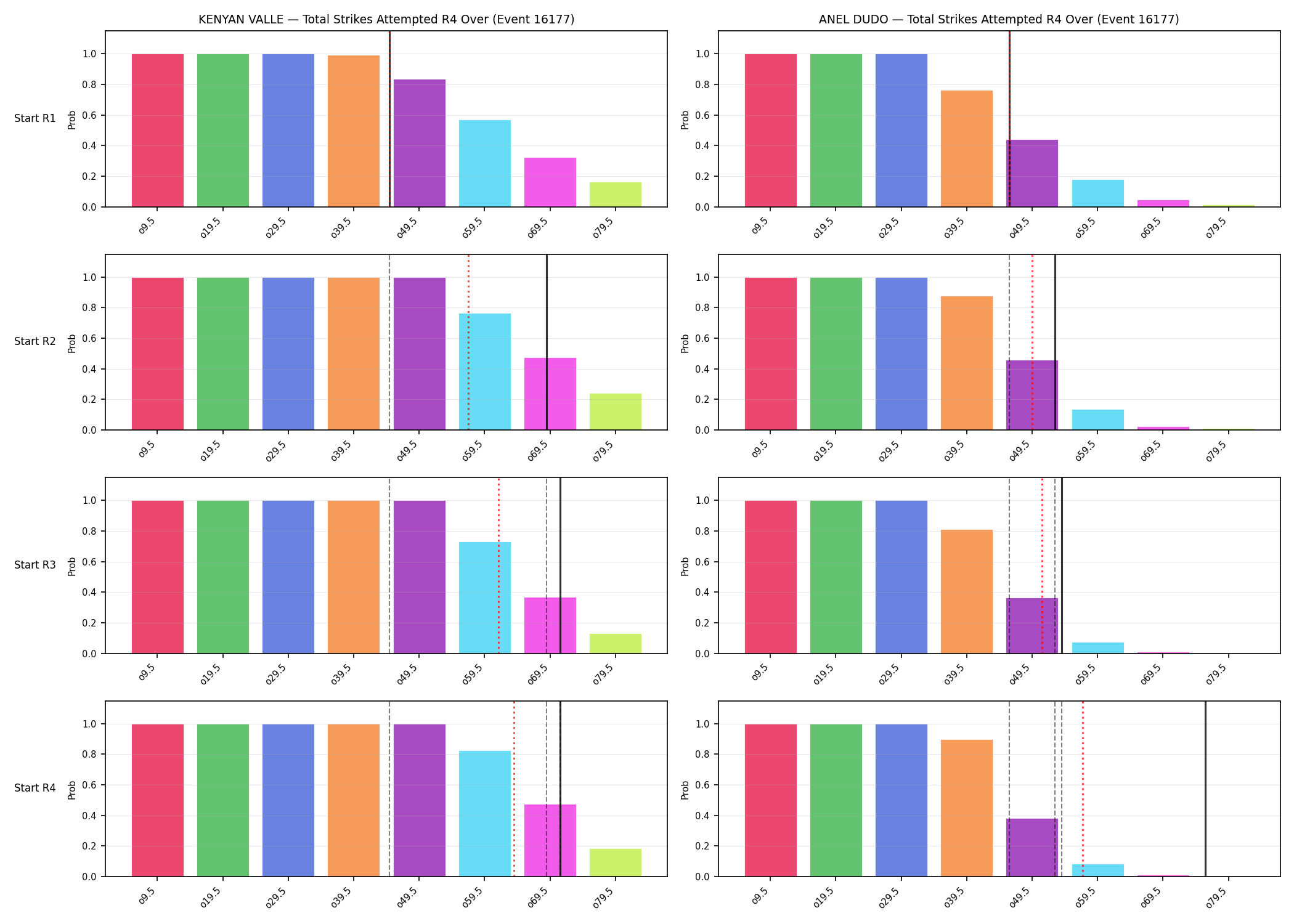 Round: Total Strikes Attempted — round 4 — snapshots — Dev