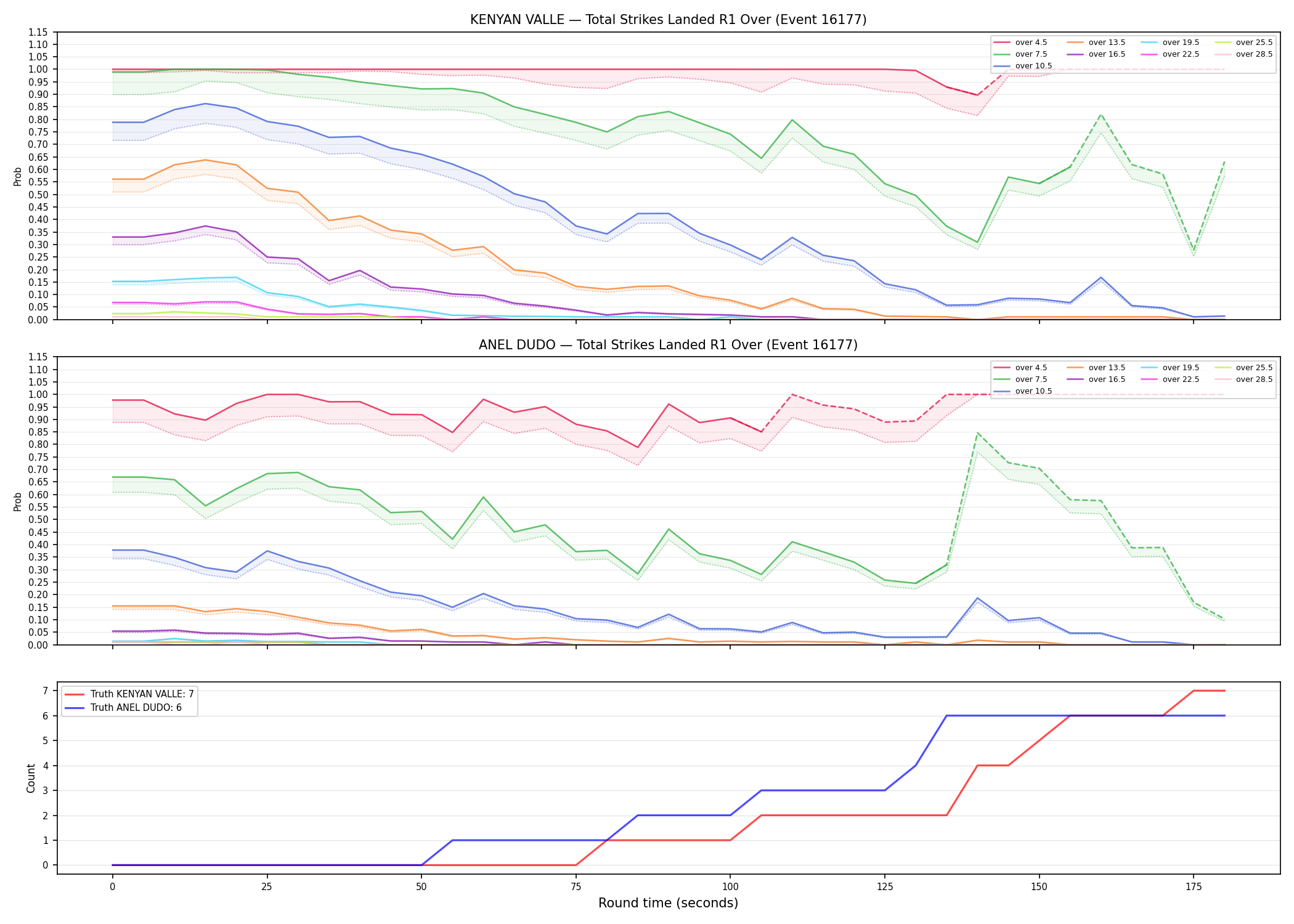 Round: Total Strikes Landed — round 1 — Dev