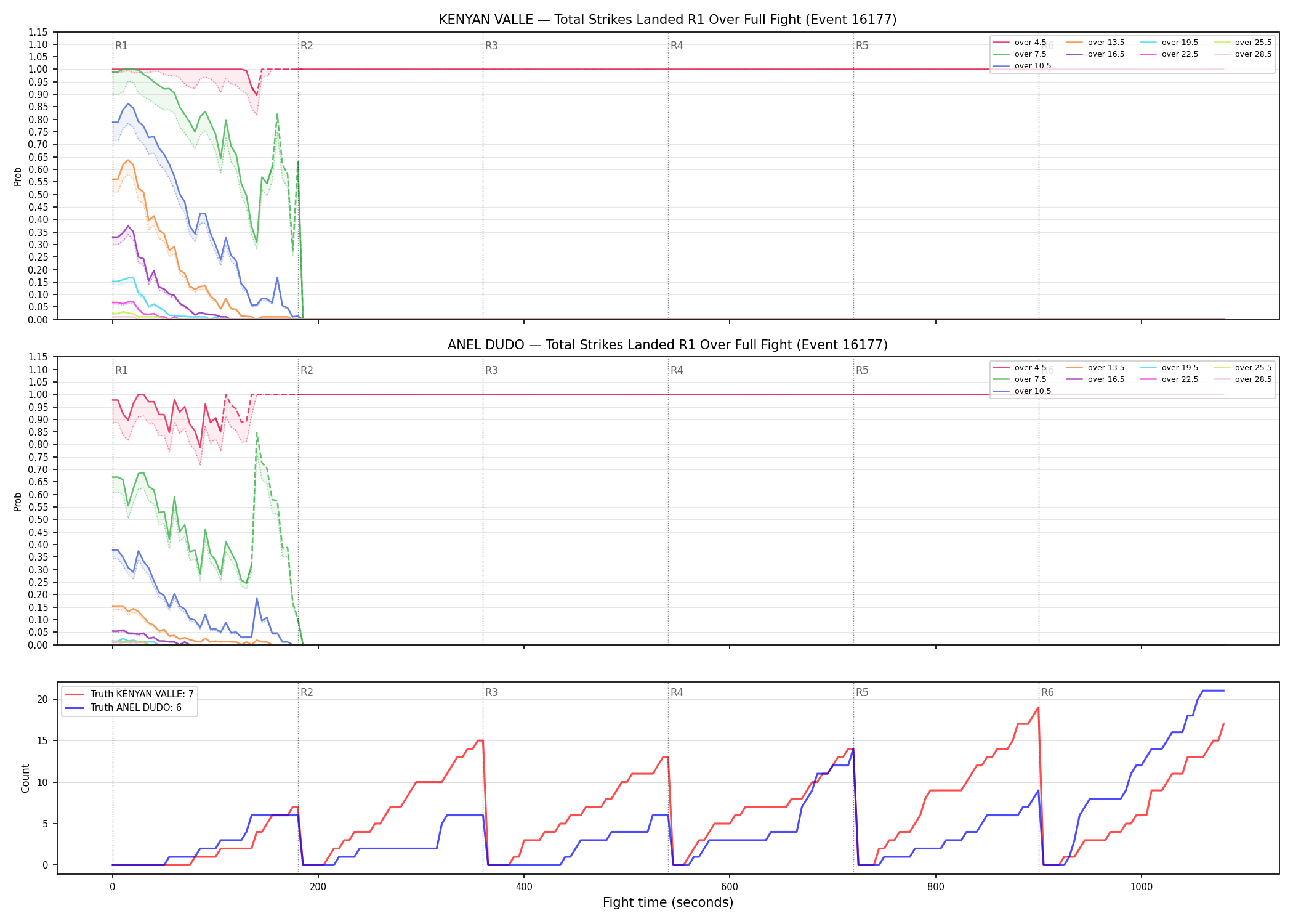 Round: Total Strikes Landed — round 1 — fight view — Dev