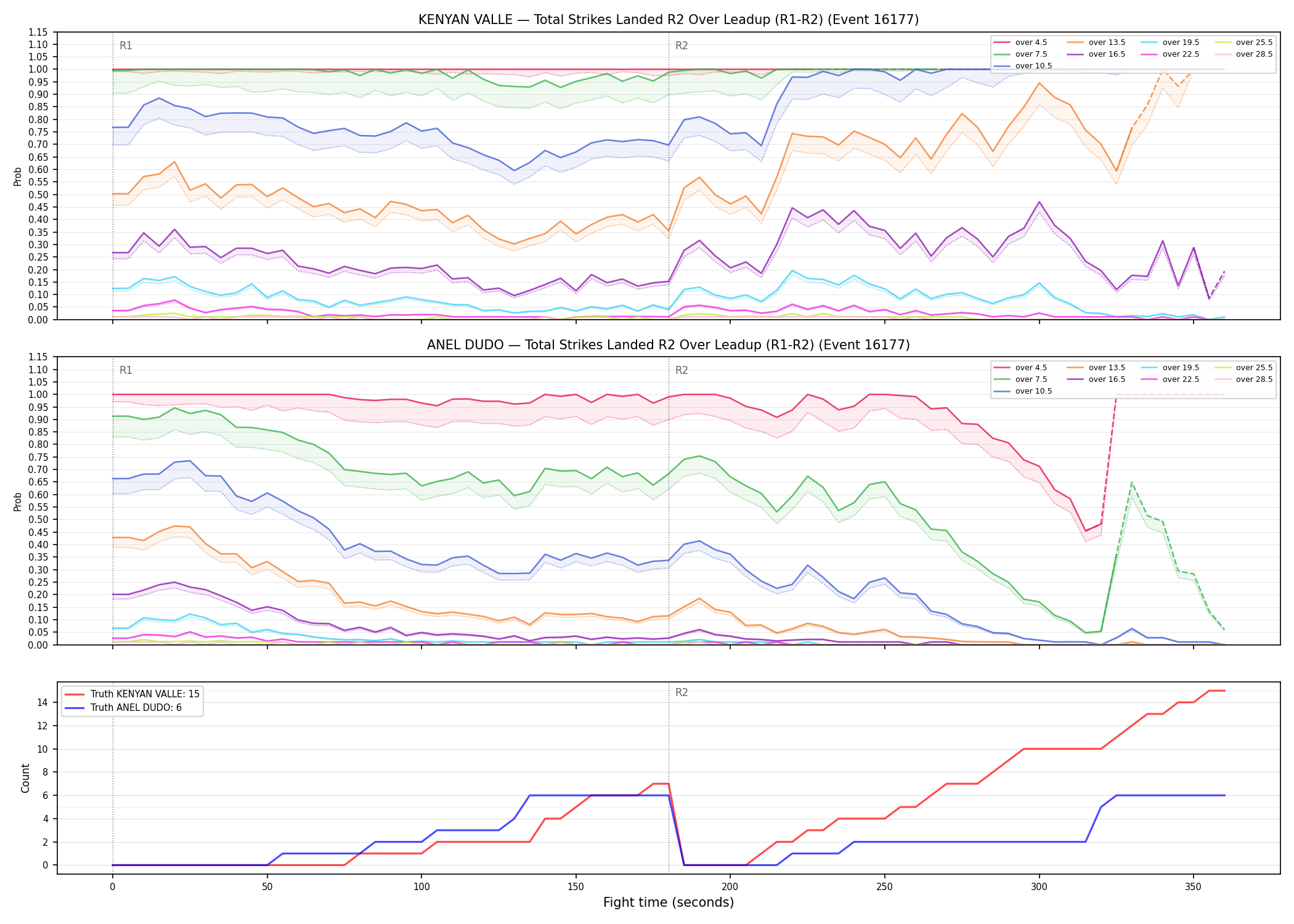 Round: Total Strikes Landed — round 2 — leadup — Dev
