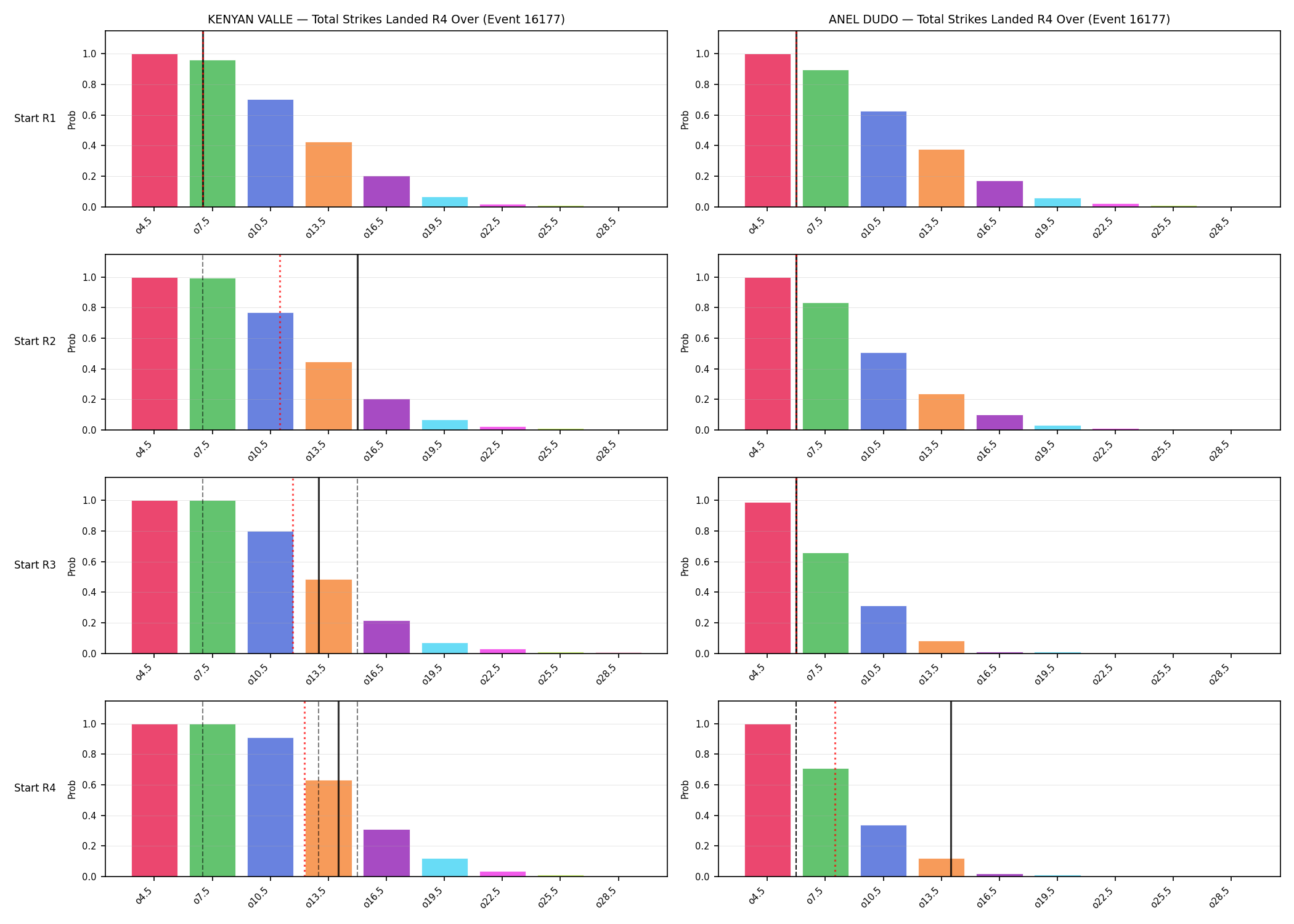 Round: Total Strikes Landed — round 4 — snapshots — Dev