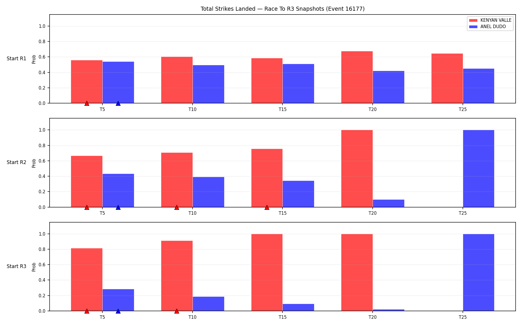 Round: Total Strikes Landed — round 3 — snapshots — Dev