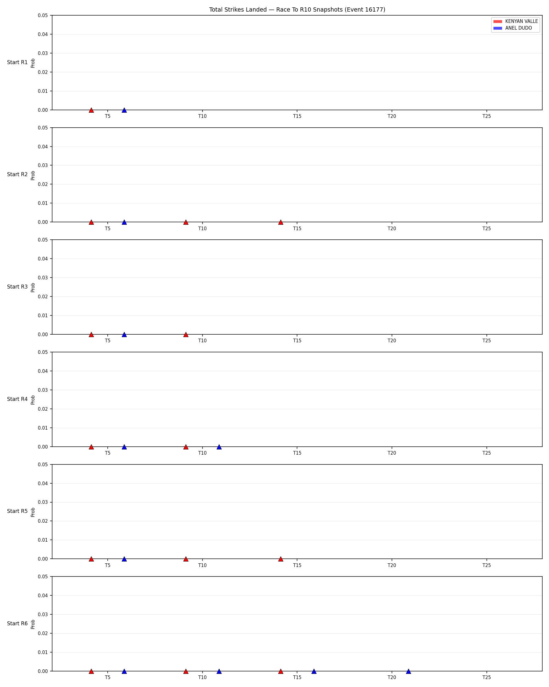 Round: Total Strikes Landed — round 10 — snapshots — Dev