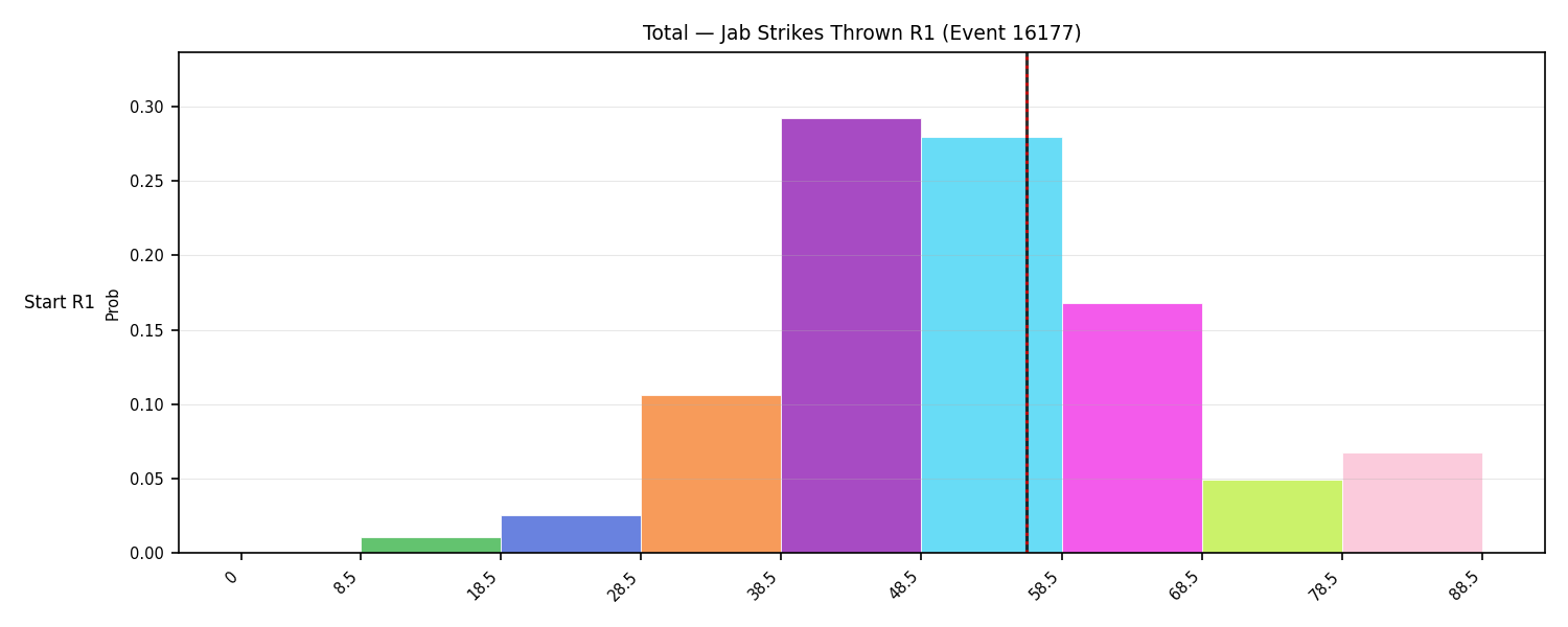Stats/Round/Total Bins/Jab Strikes Thrown/Round 01/16177 Round 01 Snapshots — Dev