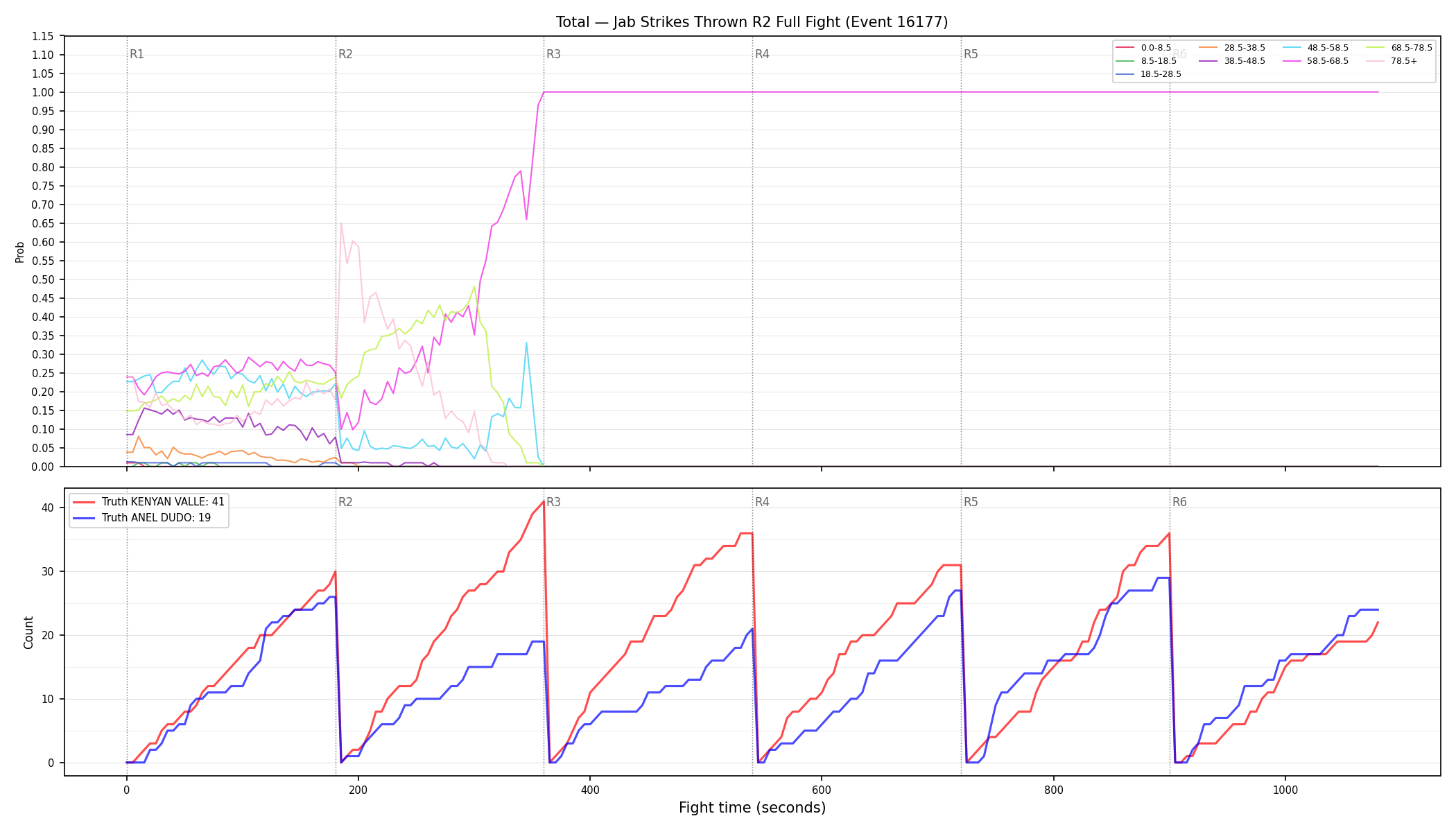 Stats/Round/Total Bins/Jab Strikes Thrown/Round 02/16177 Round 02 Fight — Dev