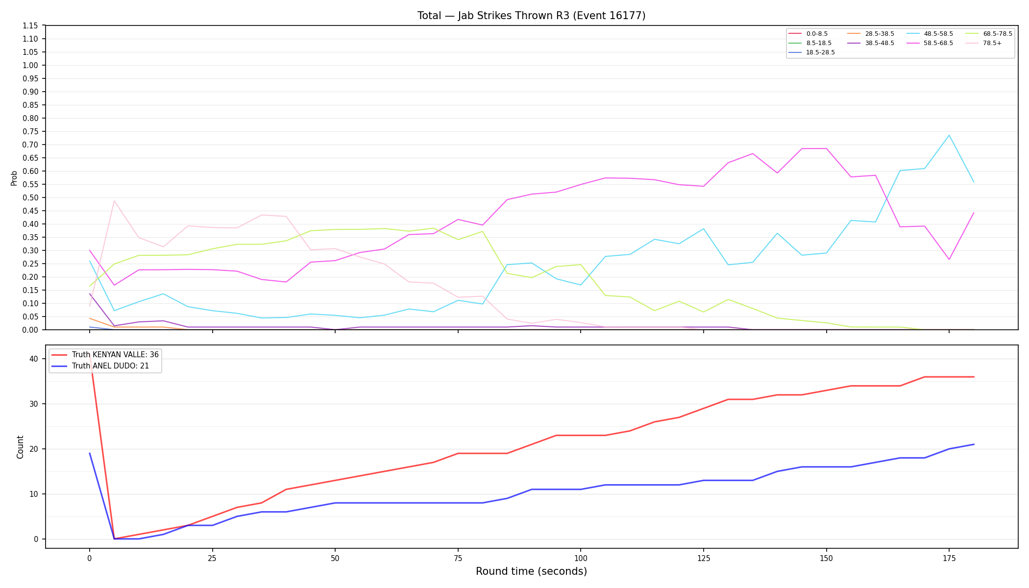 Stats/Round/Total Bins/Jab Strikes Thrown/Round 03/16177 Round 03 — Dev