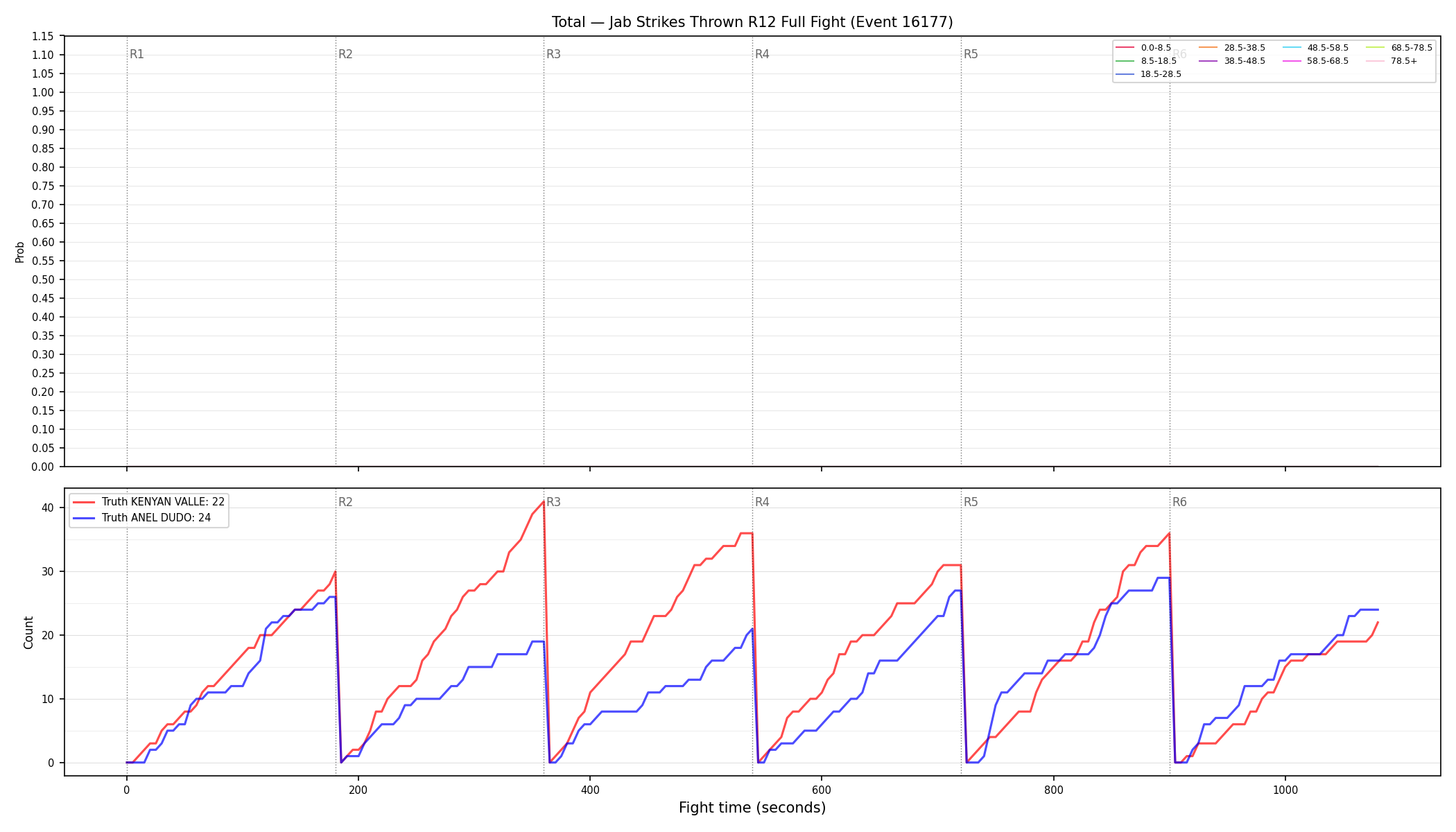 Stats/Round/Total Bins/Jab Strikes Thrown/Round 12/16177 Round 12 Fight — Dev