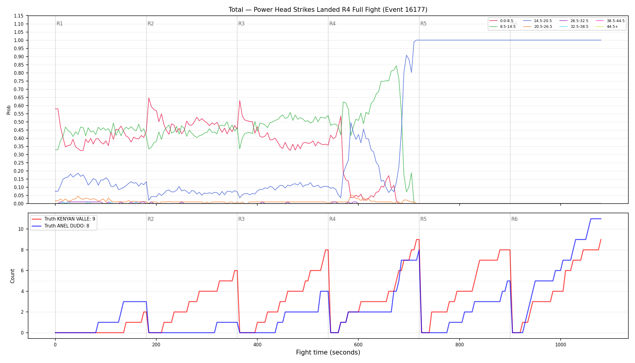 Stats/Round/Total Bins/Power Head Strikes Landed/Round 04/16177 Round 04 Fight — Dev