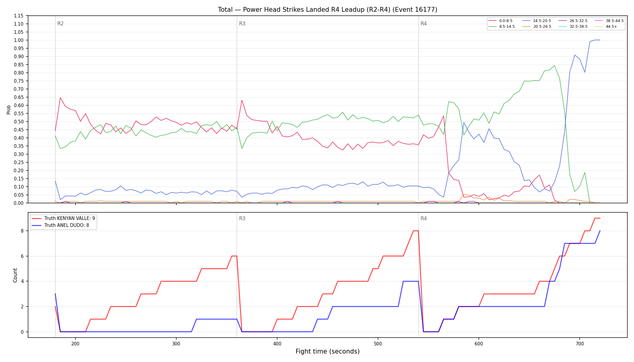 Stats/Round/Total Bins/Power Head Strikes Landed/Round 04/16177 Round 04 Leadup — Dev