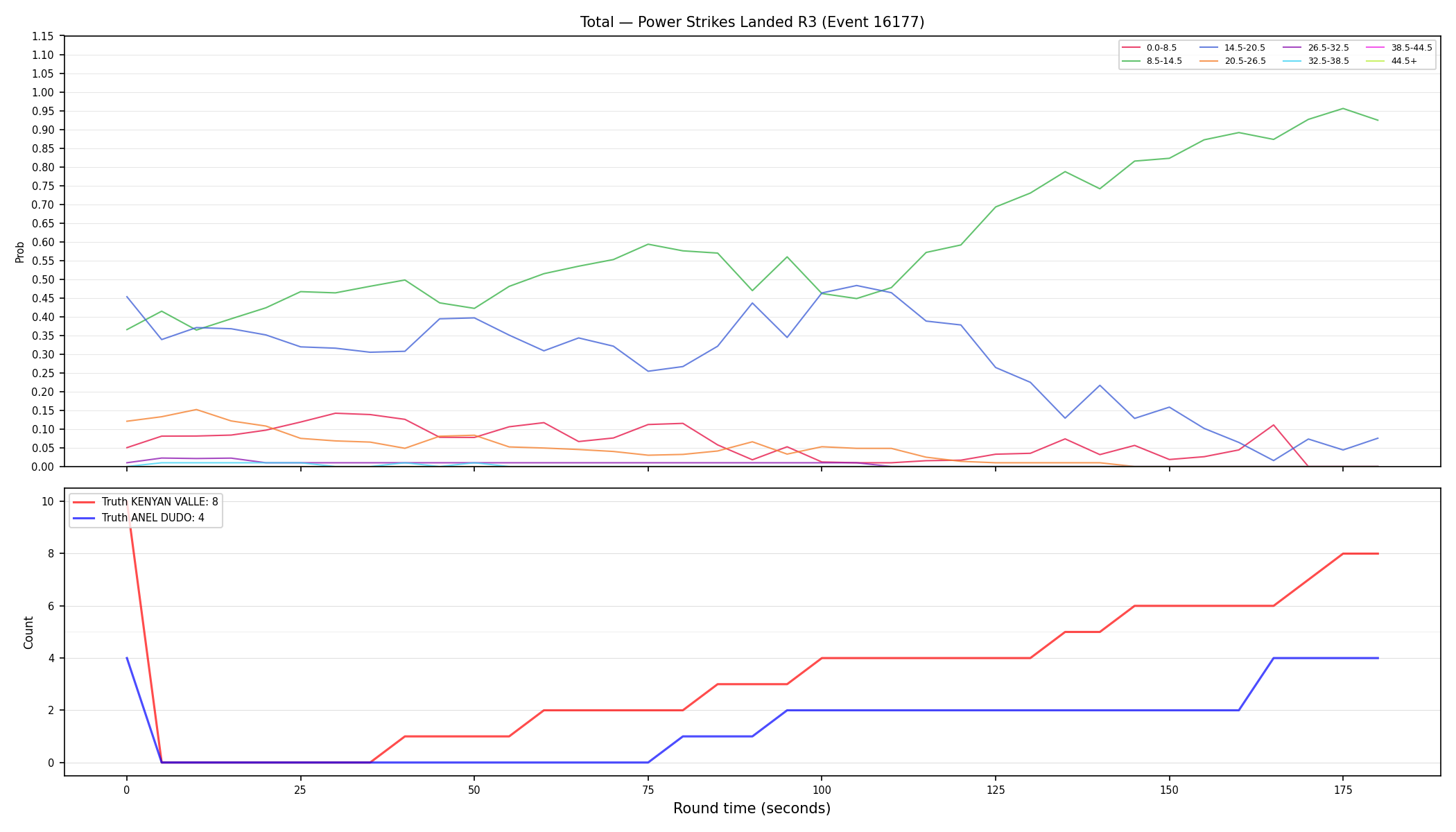 Stats/Round/Total Bins/Power Strikes Landed/Round 03/16177 Round 03 — Dev