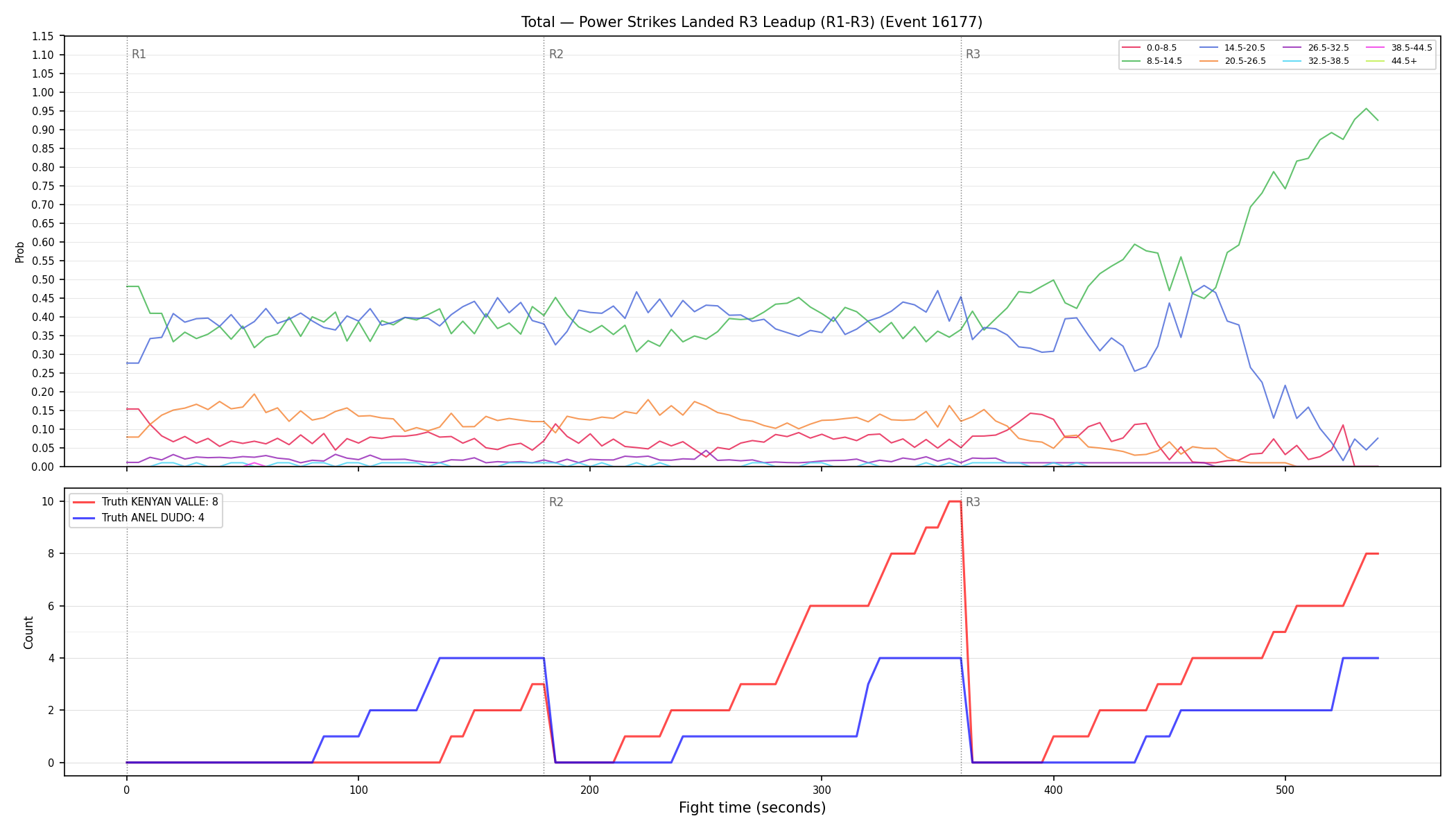 Stats/Round/Total Bins/Power Strikes Landed/Round 03/16177 Round 03 Leadup — Dev