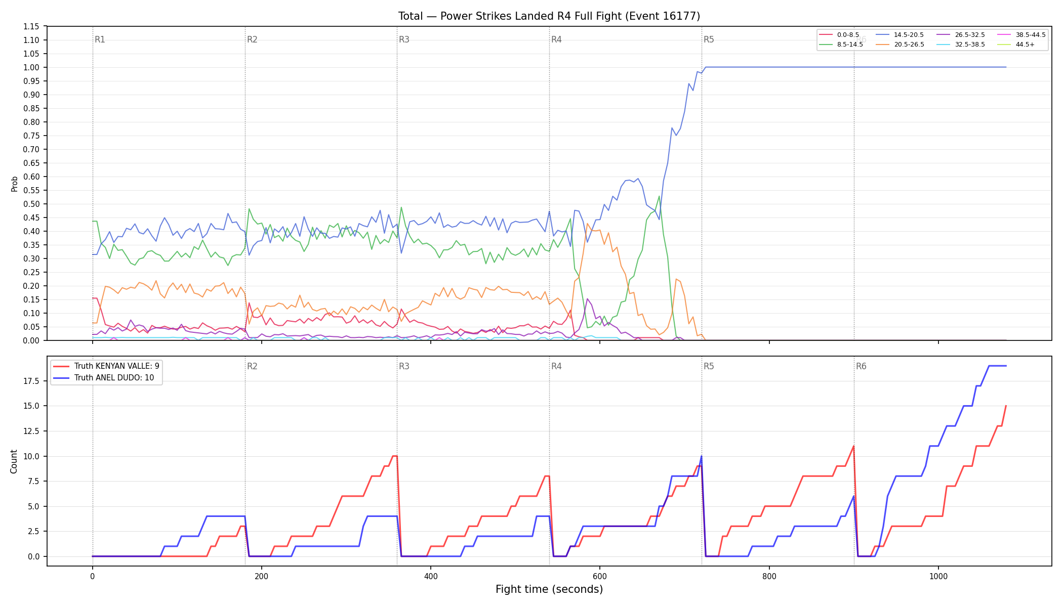 Stats/Round/Total Bins/Power Strikes Landed/Round 04/16177 Round 04 Fight — Dev