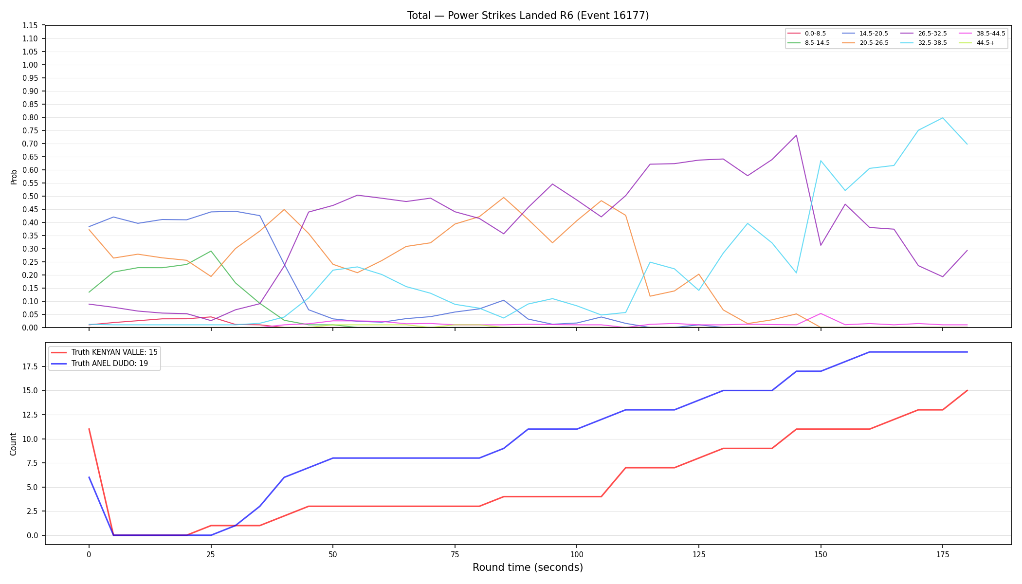 Stats/Round/Total Bins/Power Strikes Landed/Round 06/16177 Round 06 — Dev