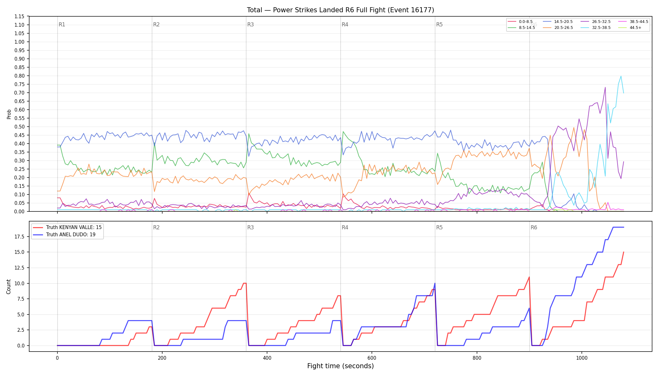 Stats/Round/Total Bins/Power Strikes Landed/Round 06/16177 Round 06 Fight — Dev