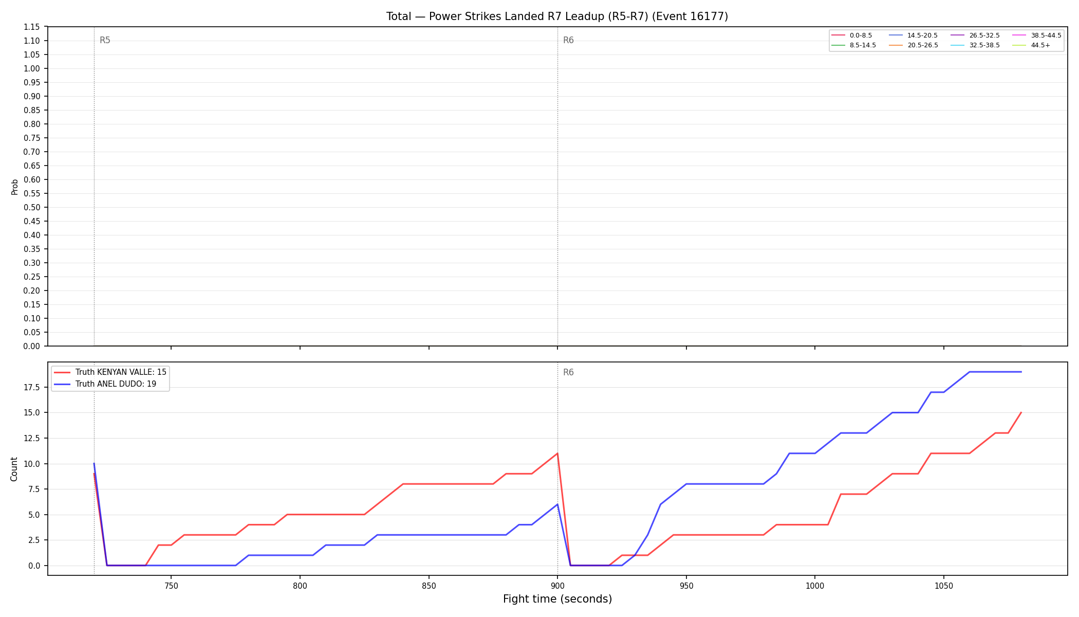 Stats/Round/Total Bins/Power Strikes Landed/Round 07/16177 Round 07 Leadup — Dev