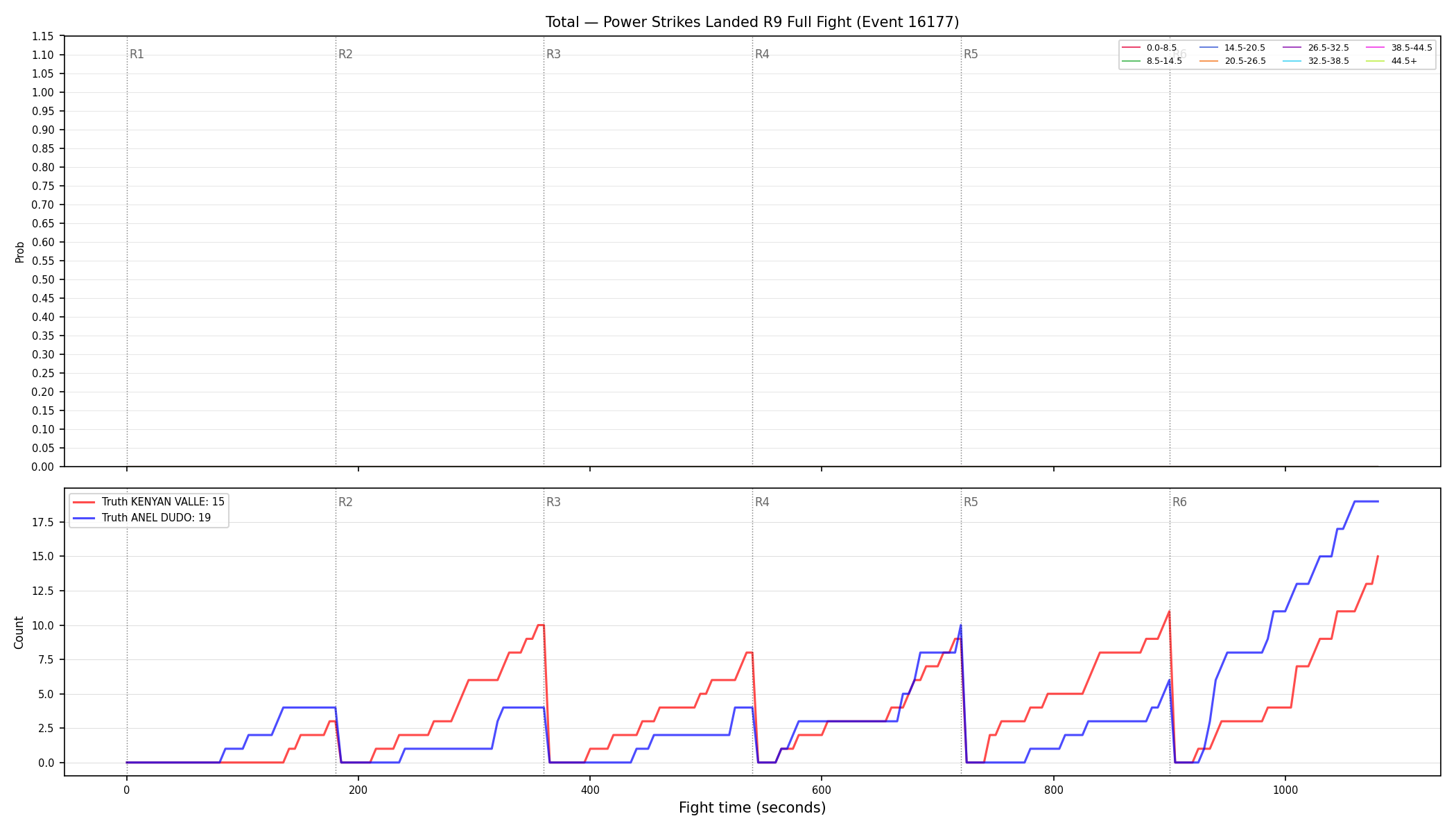 Stats/Round/Total Bins/Power Strikes Landed/Round 09/16177 Round 09 Fight — Dev