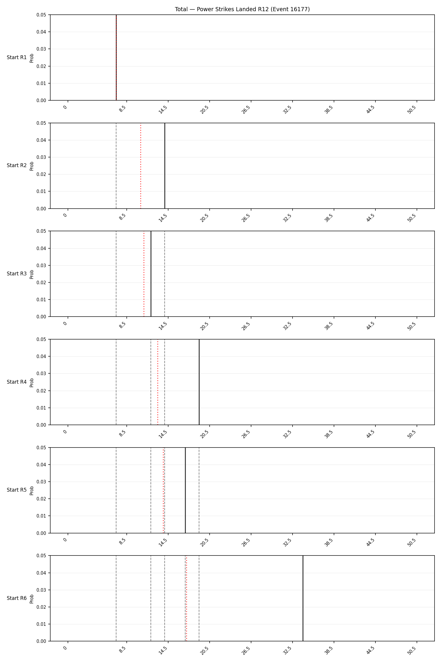 Stats/Round/Total Bins/Power Strikes Landed/Round 12/16177 Round 12 Snapshots — Dev