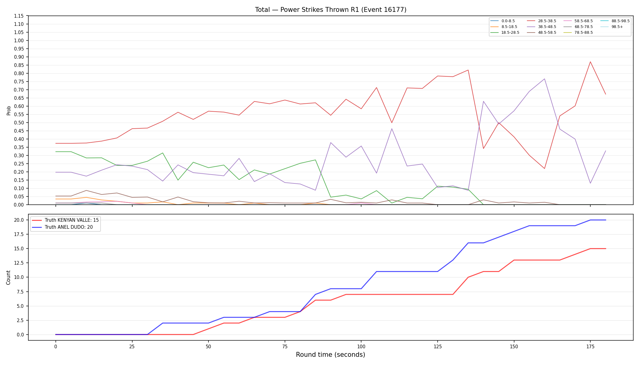 Stats/Round/Total Bins/Power Strikes Thrown/Round 01/16177 Round 01 — Dev