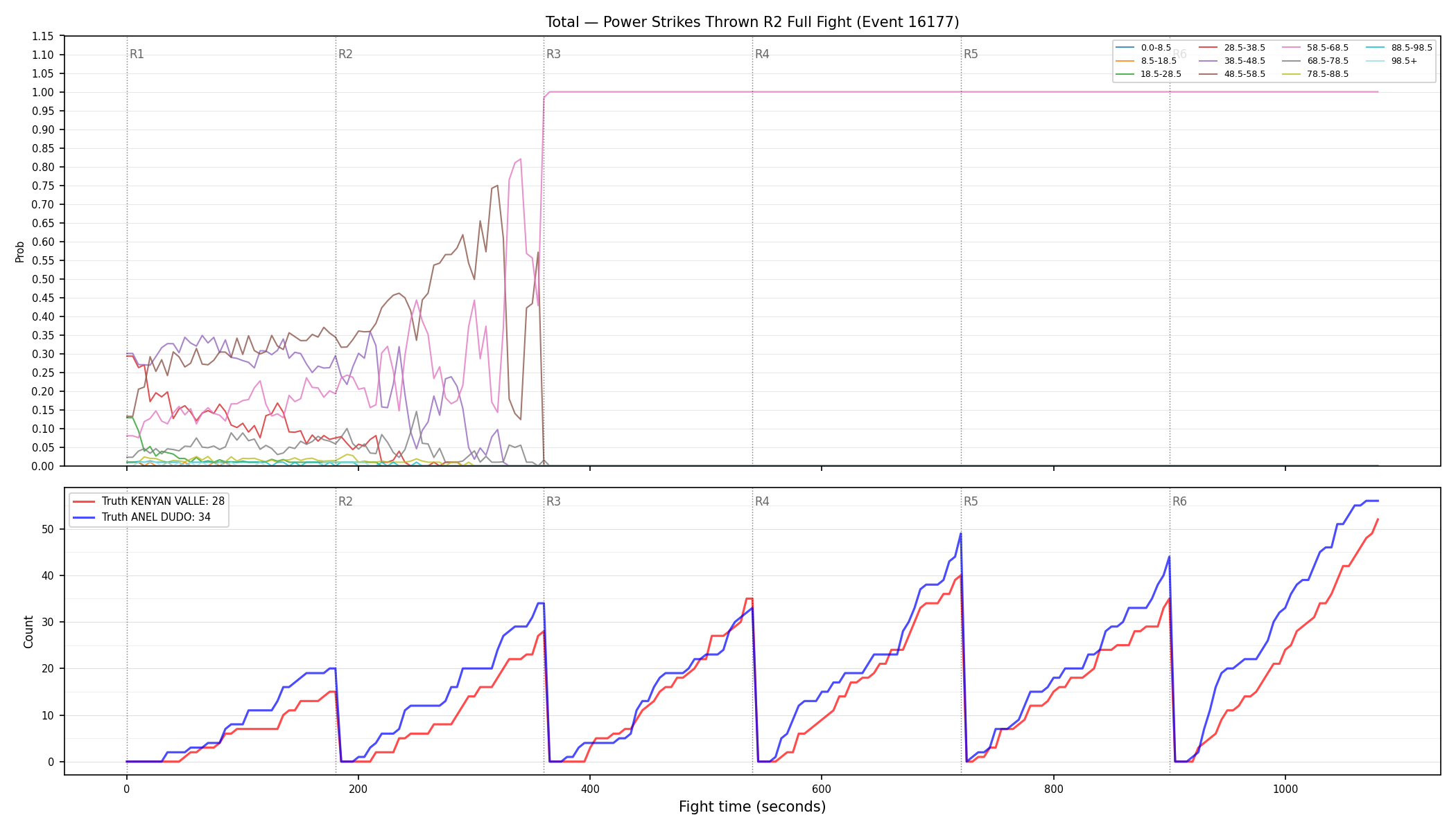 Stats/Round/Total Bins/Power Strikes Thrown/Round 02/16177 Round 02 Fight — Dev