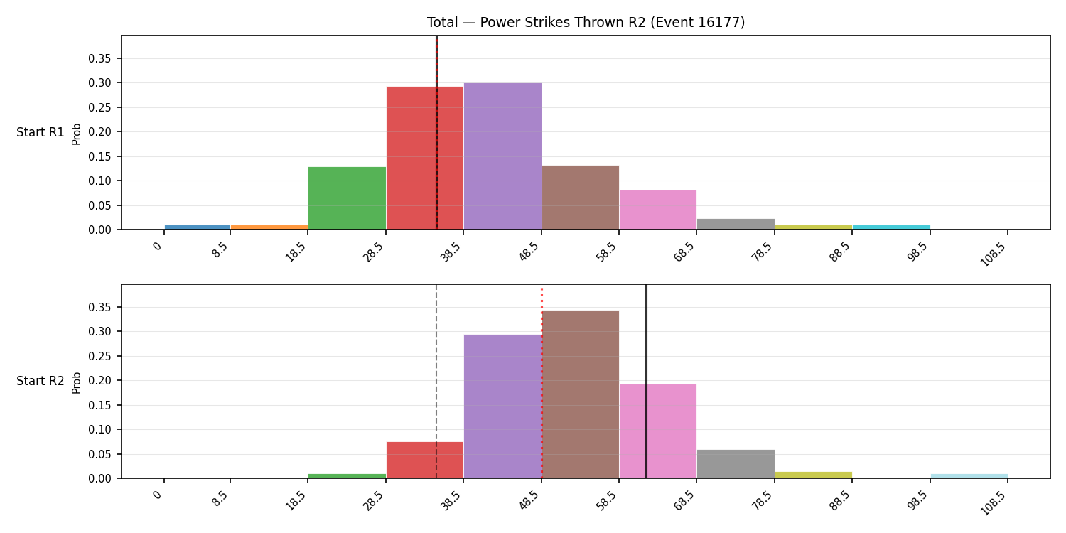Stats/Round/Total Bins/Power Strikes Thrown/Round 02/16177 Round 02 Snapshots — Dev