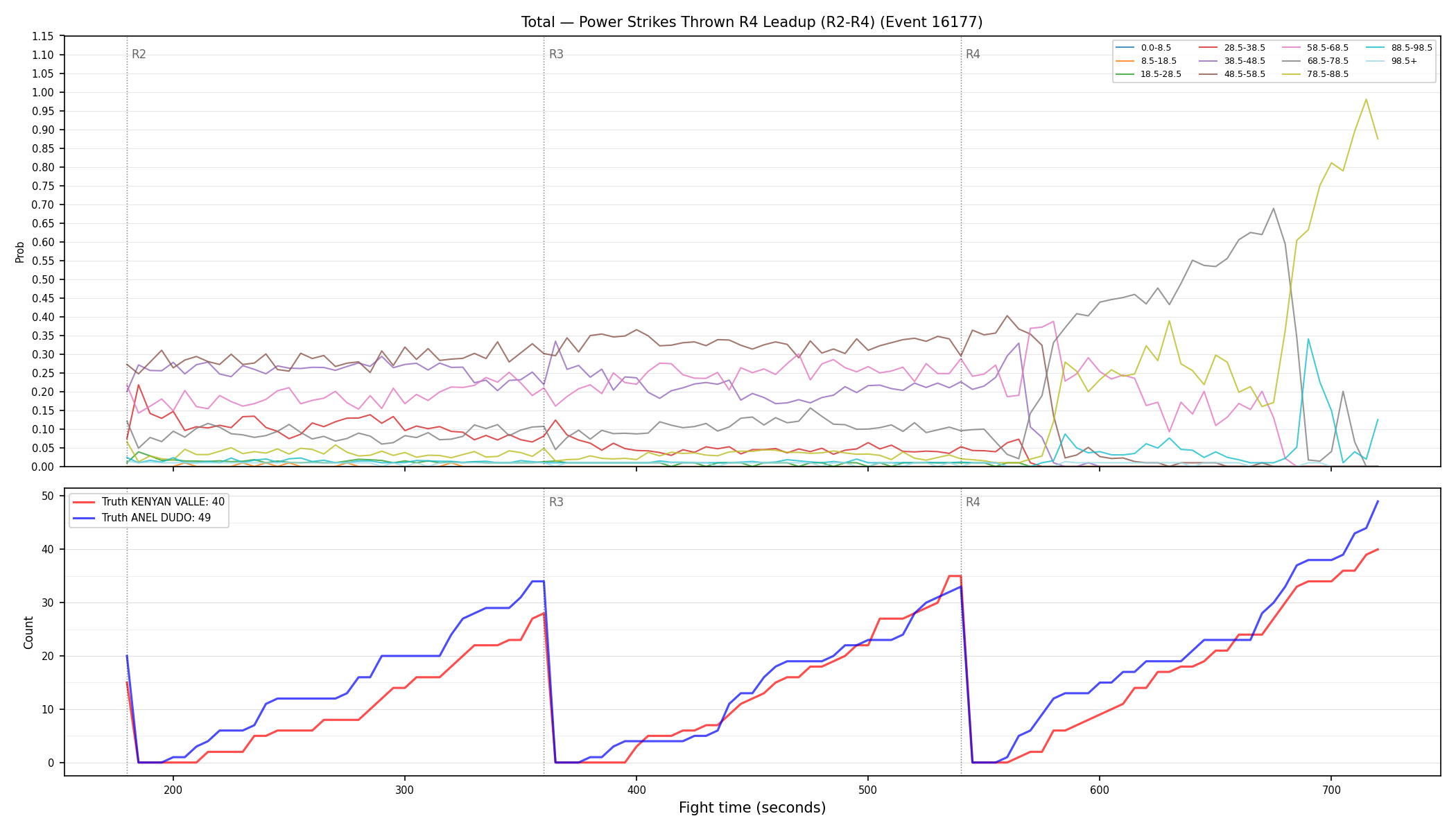 Stats/Round/Total Bins/Power Strikes Thrown/Round 04/16177 Round 04 Leadup — Dev