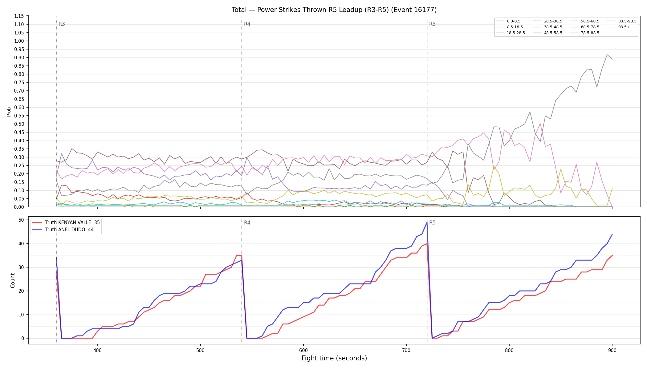 Stats/Round/Total Bins/Power Strikes Thrown/Round 05/16177 Round 05 Leadup — Dev