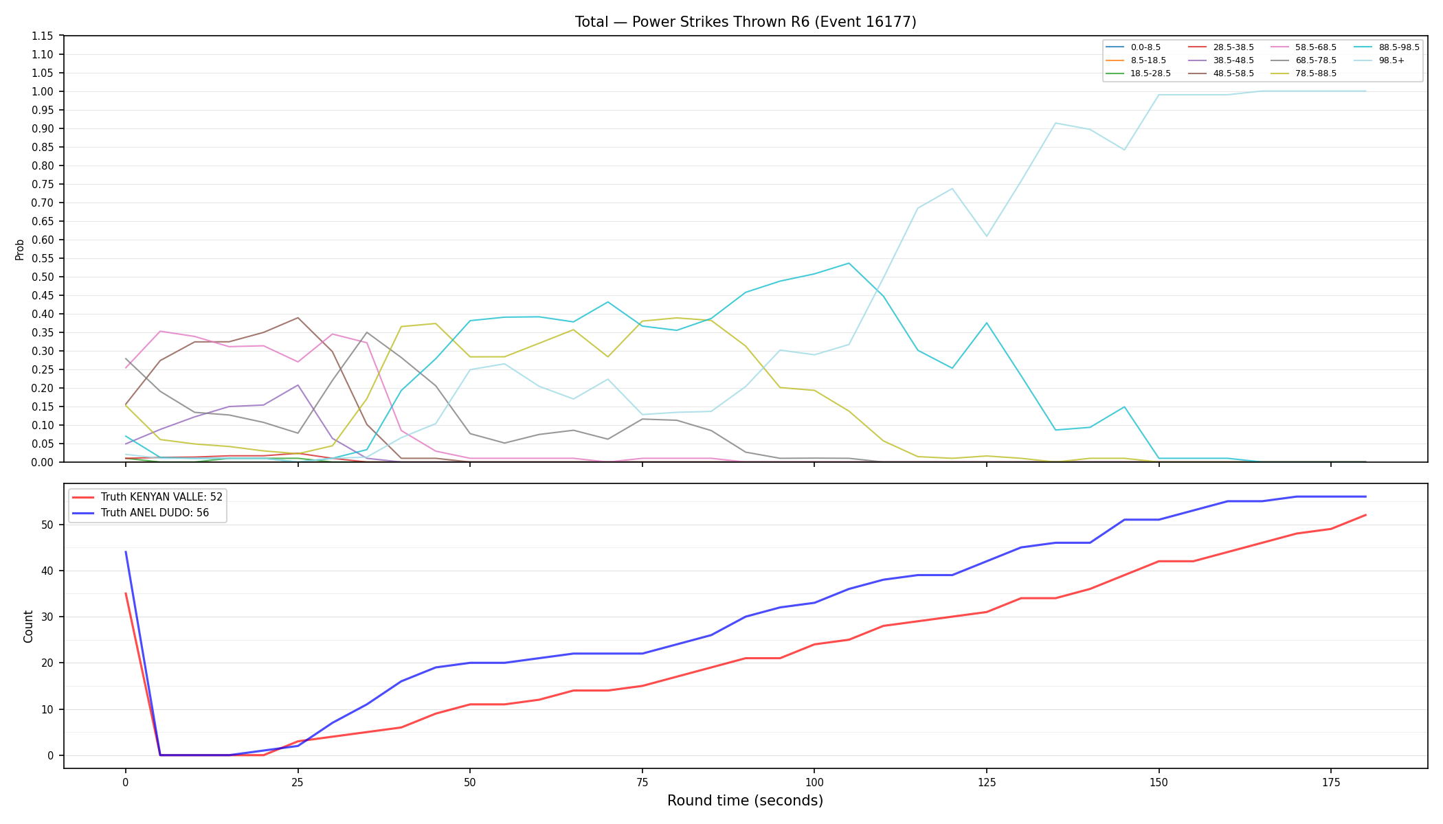 Stats/Round/Total Bins/Power Strikes Thrown/Round 06/16177 Round 06 — Dev