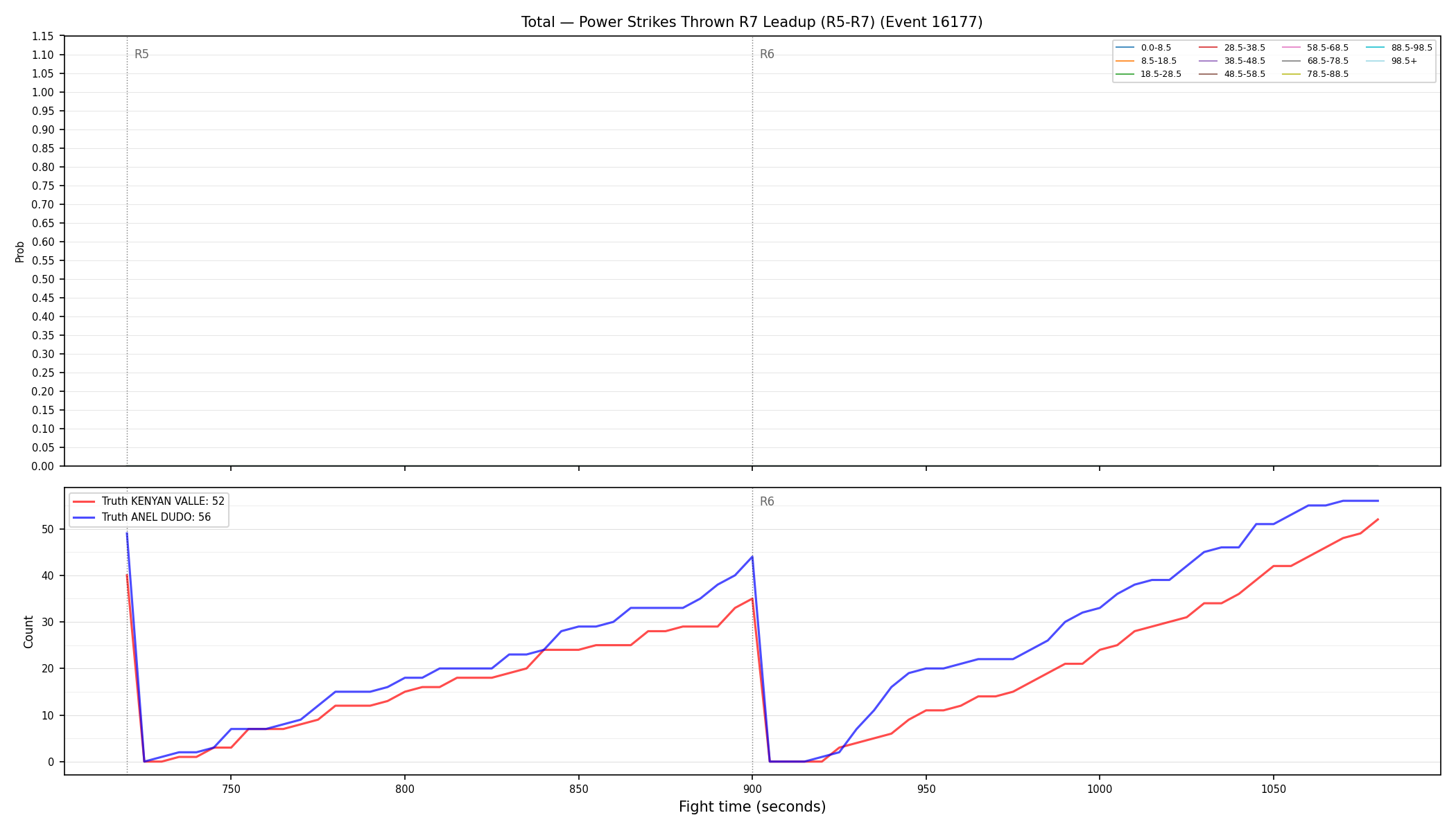 Stats/Round/Total Bins/Power Strikes Thrown/Round 07/16177 Round 07 Leadup — Dev