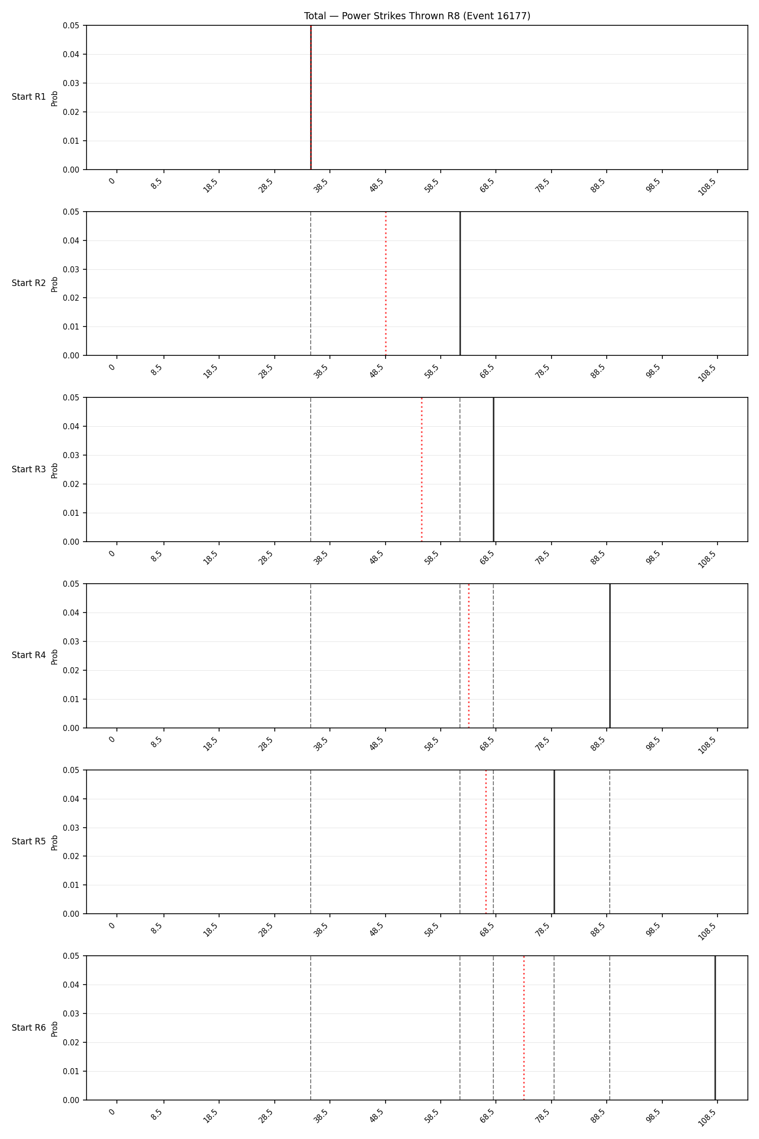 Stats/Round/Total Bins/Power Strikes Thrown/Round 08/16177 Round 08 Snapshots — Dev