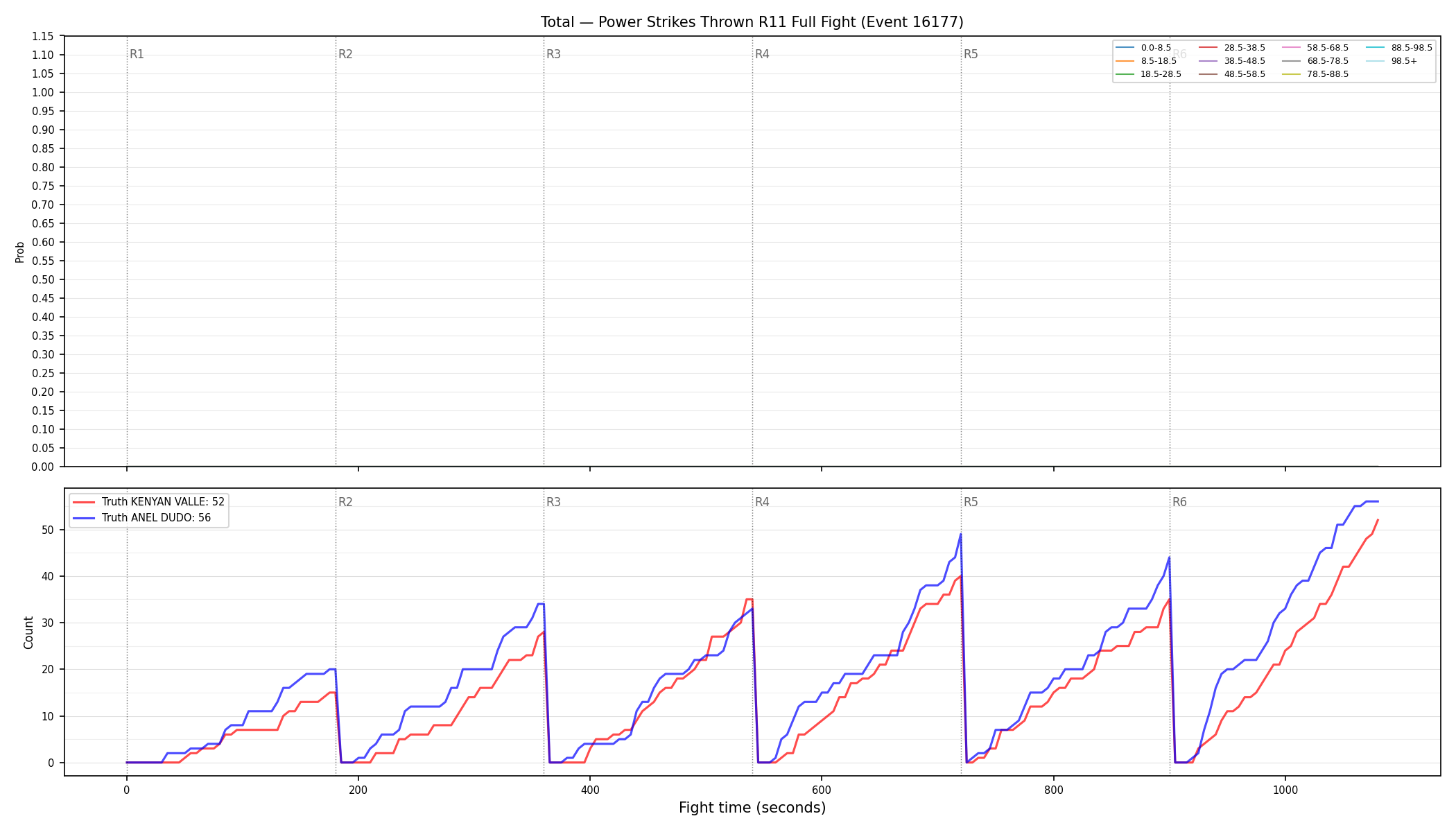 Stats/Round/Total Bins/Power Strikes Thrown/Round 11/16177 Round 11 Fight — Dev
