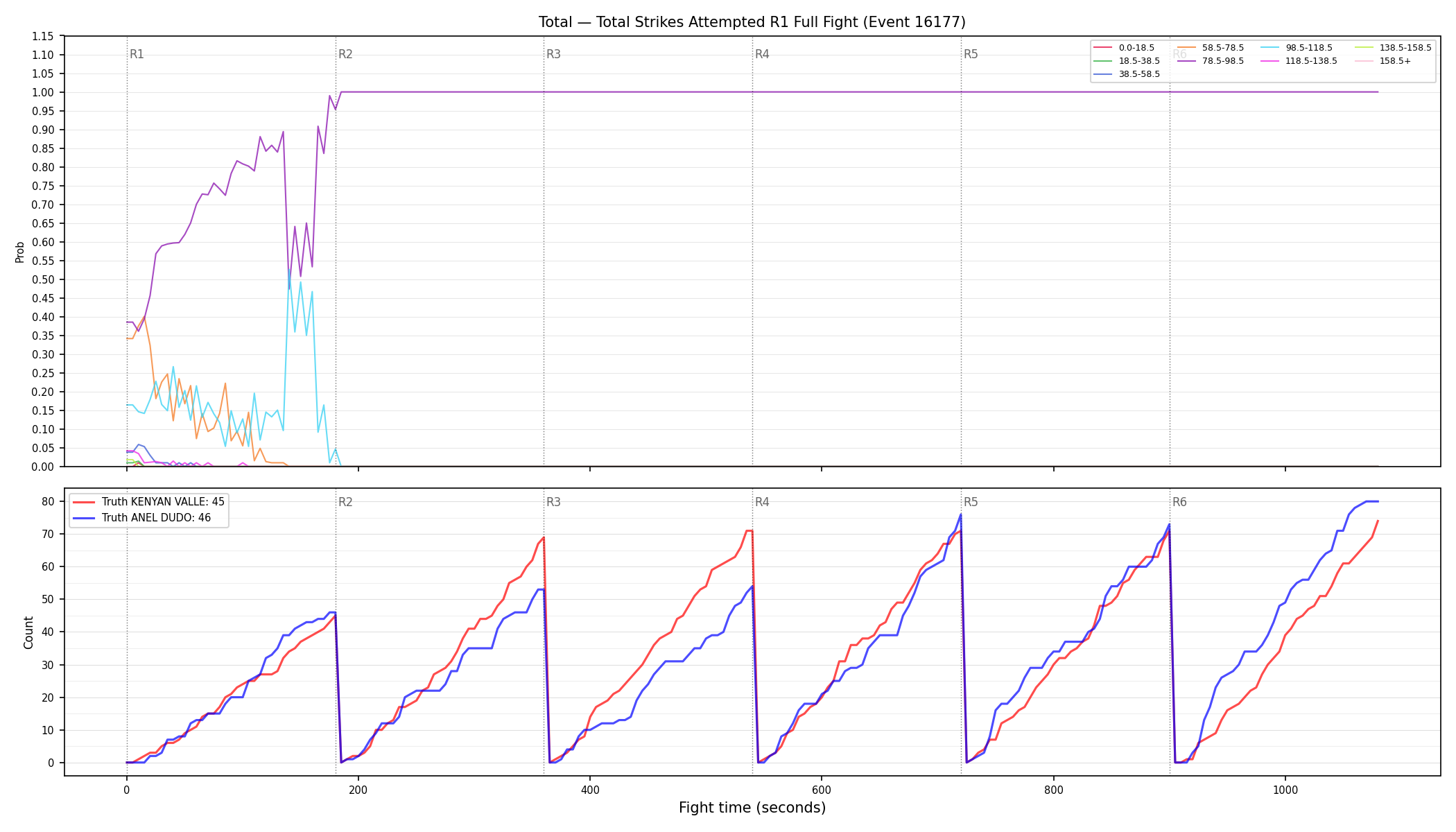 Stats/Round/Total Bins/Total Strikes Attempted/Round 01/16177 Round 01 Fight — Dev
