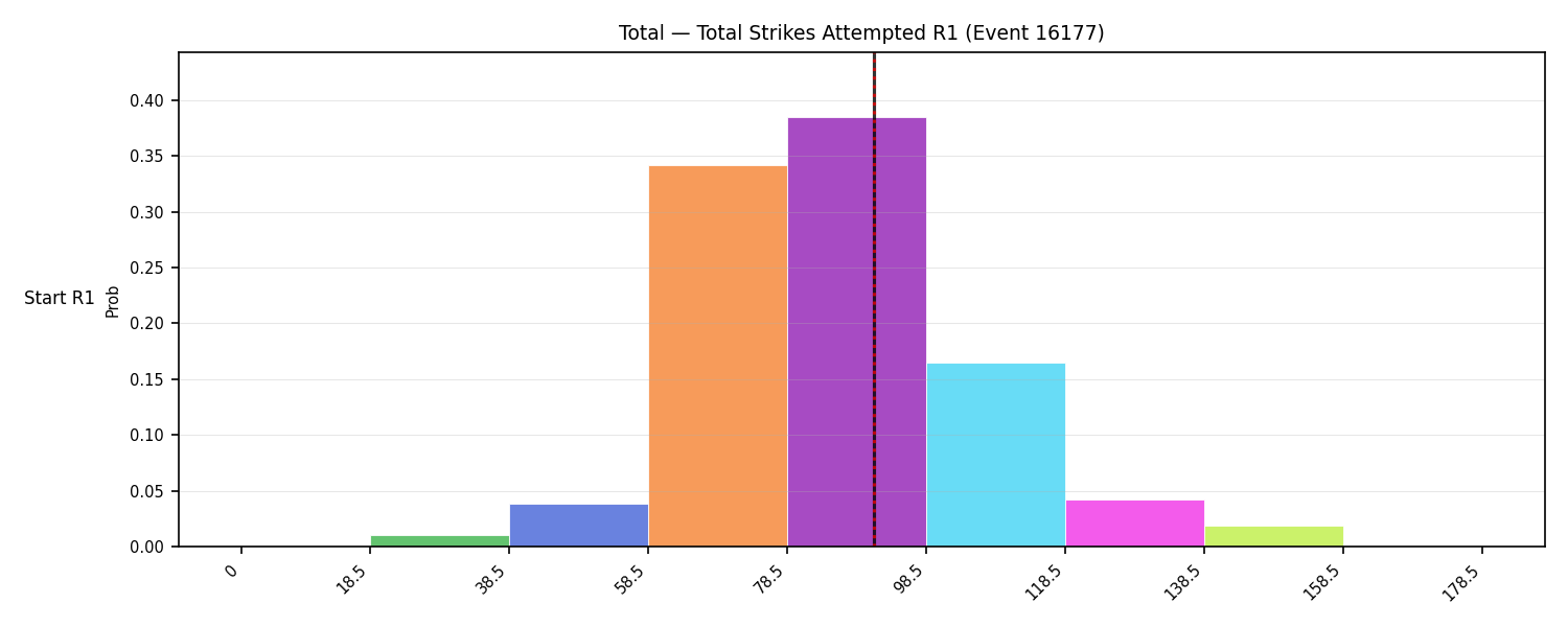 Stats/Round/Total Bins/Total Strikes Attempted/Round 01/16177 Round 01 Snapshots — Dev