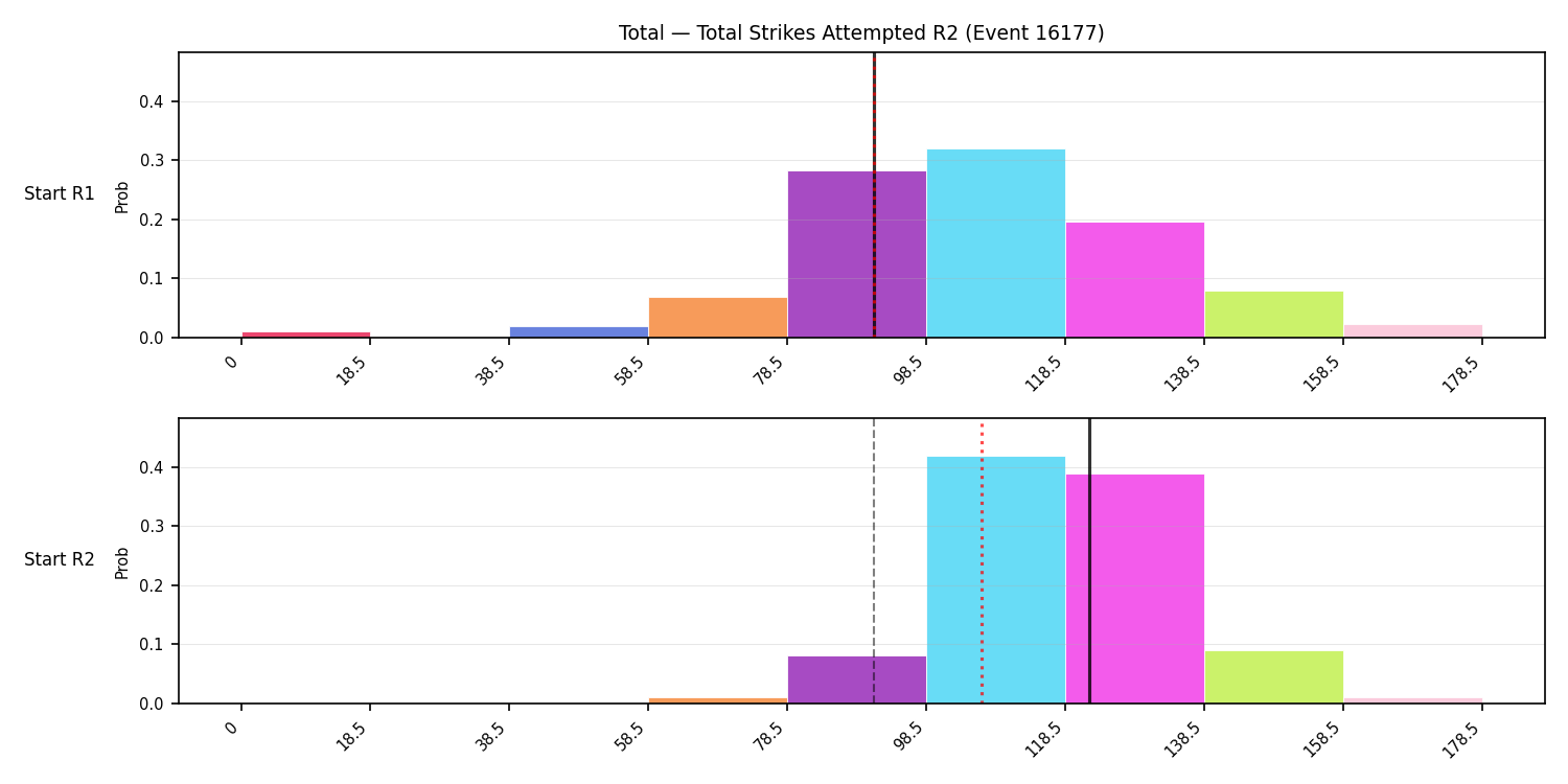 Stats/Round/Total Bins/Total Strikes Attempted/Round 02/16177 Round 02 Snapshots — Dev