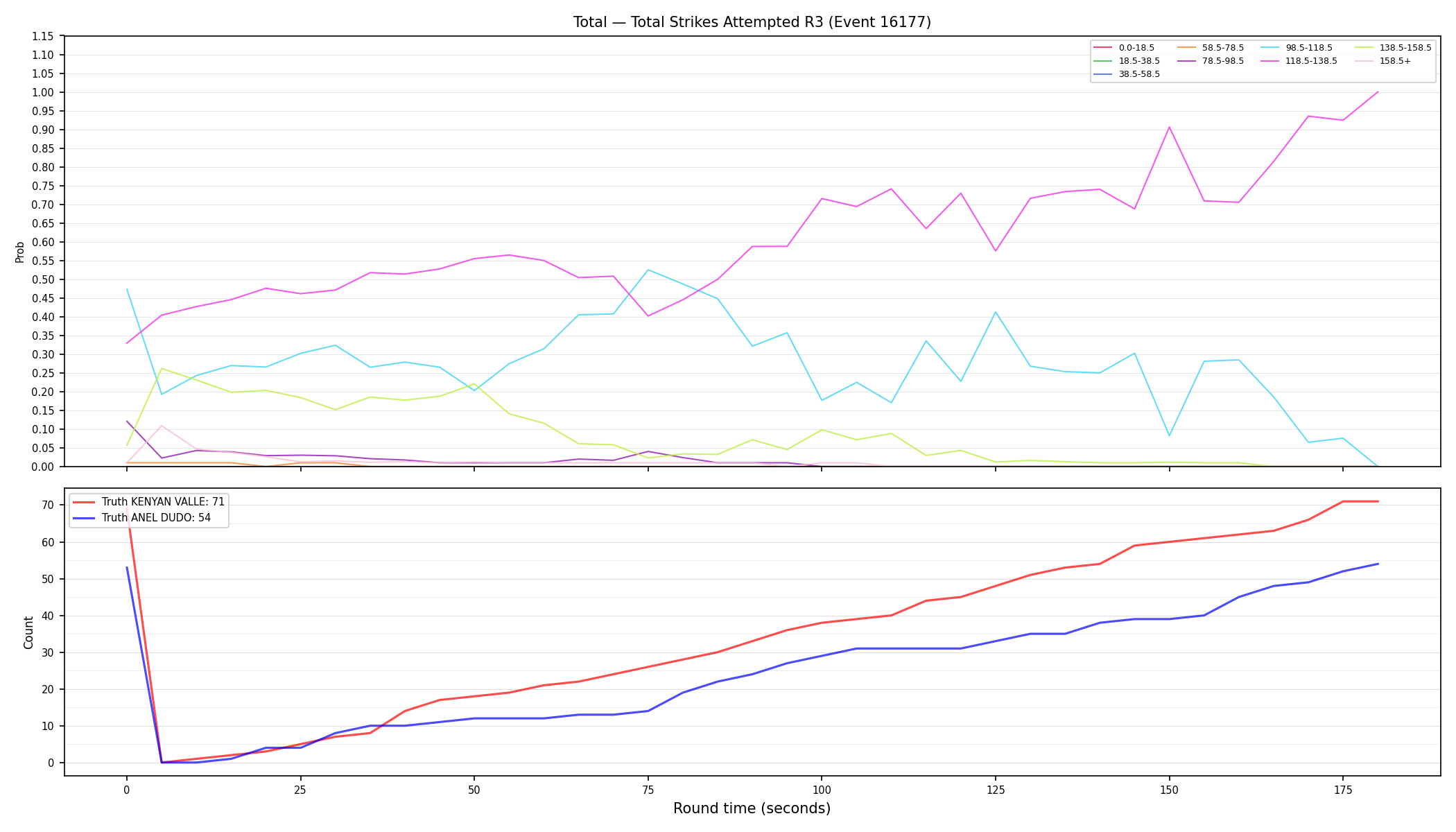 Stats/Round/Total Bins/Total Strikes Attempted/Round 03/16177 Round 03 — Dev