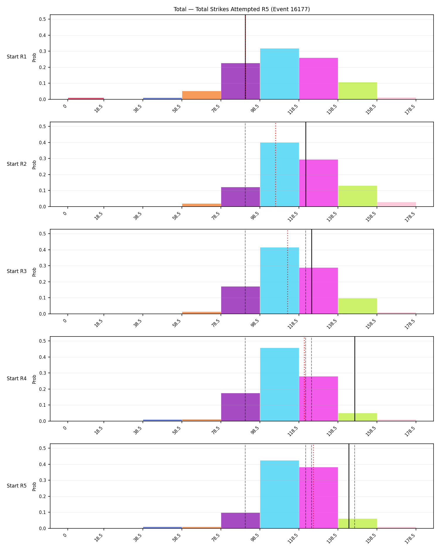 Stats/Round/Total Bins/Total Strikes Attempted/Round 05/16177 Round 05 Snapshots — Dev