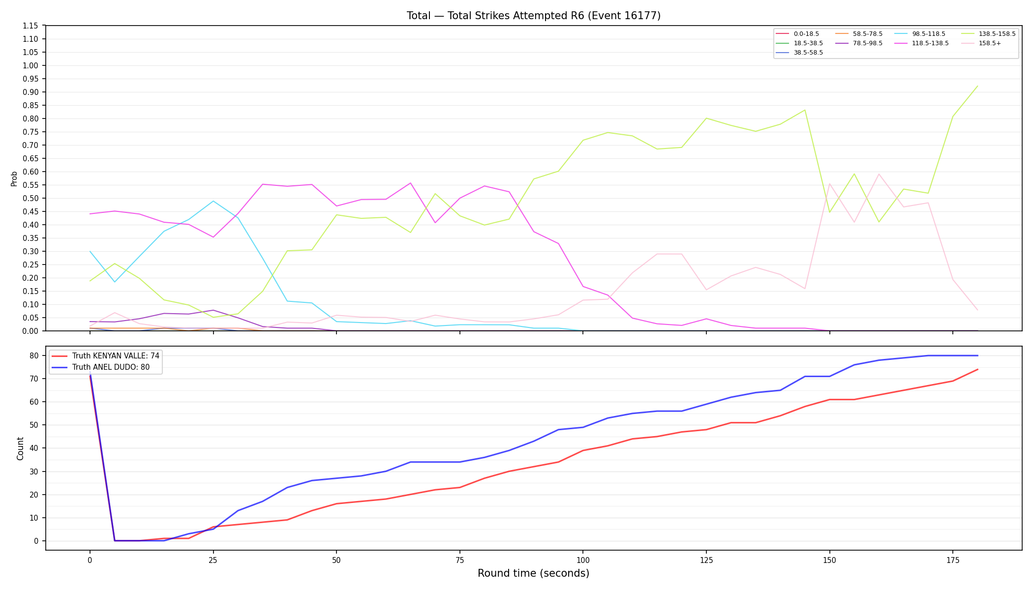 Stats/Round/Total Bins/Total Strikes Attempted/Round 06/16177 Round 06 — Dev