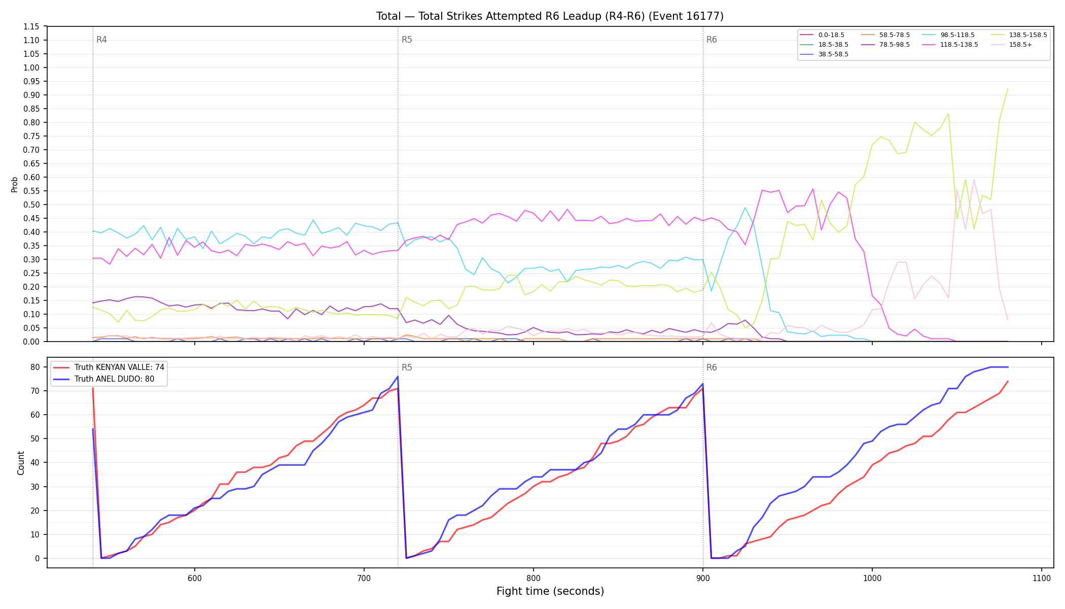 Stats/Round/Total Bins/Total Strikes Attempted/Round 06/16177 Round 06 Leadup — Dev