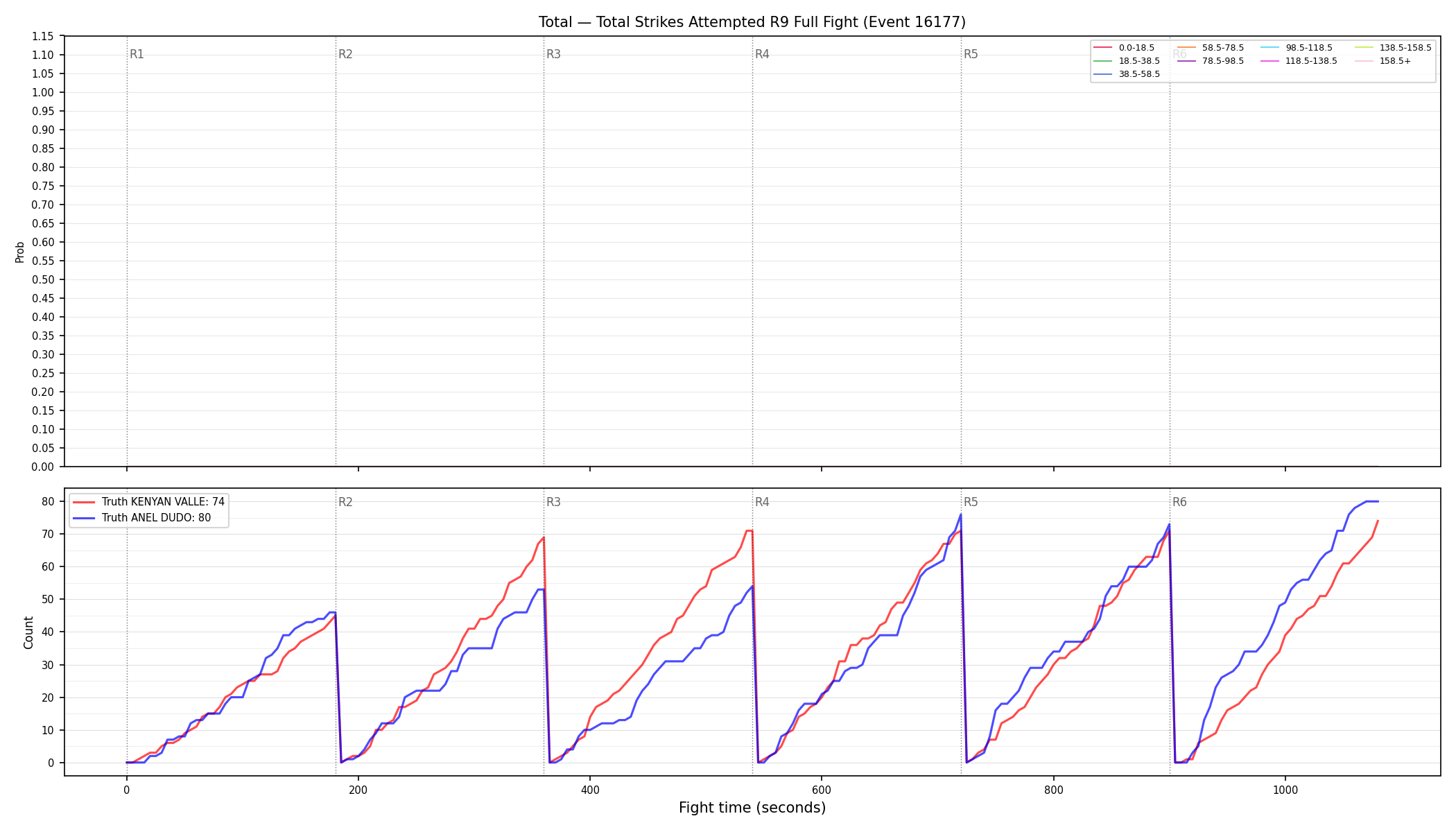 Stats/Round/Total Bins/Total Strikes Attempted/Round 09/16177 Round 09 Fight — Dev