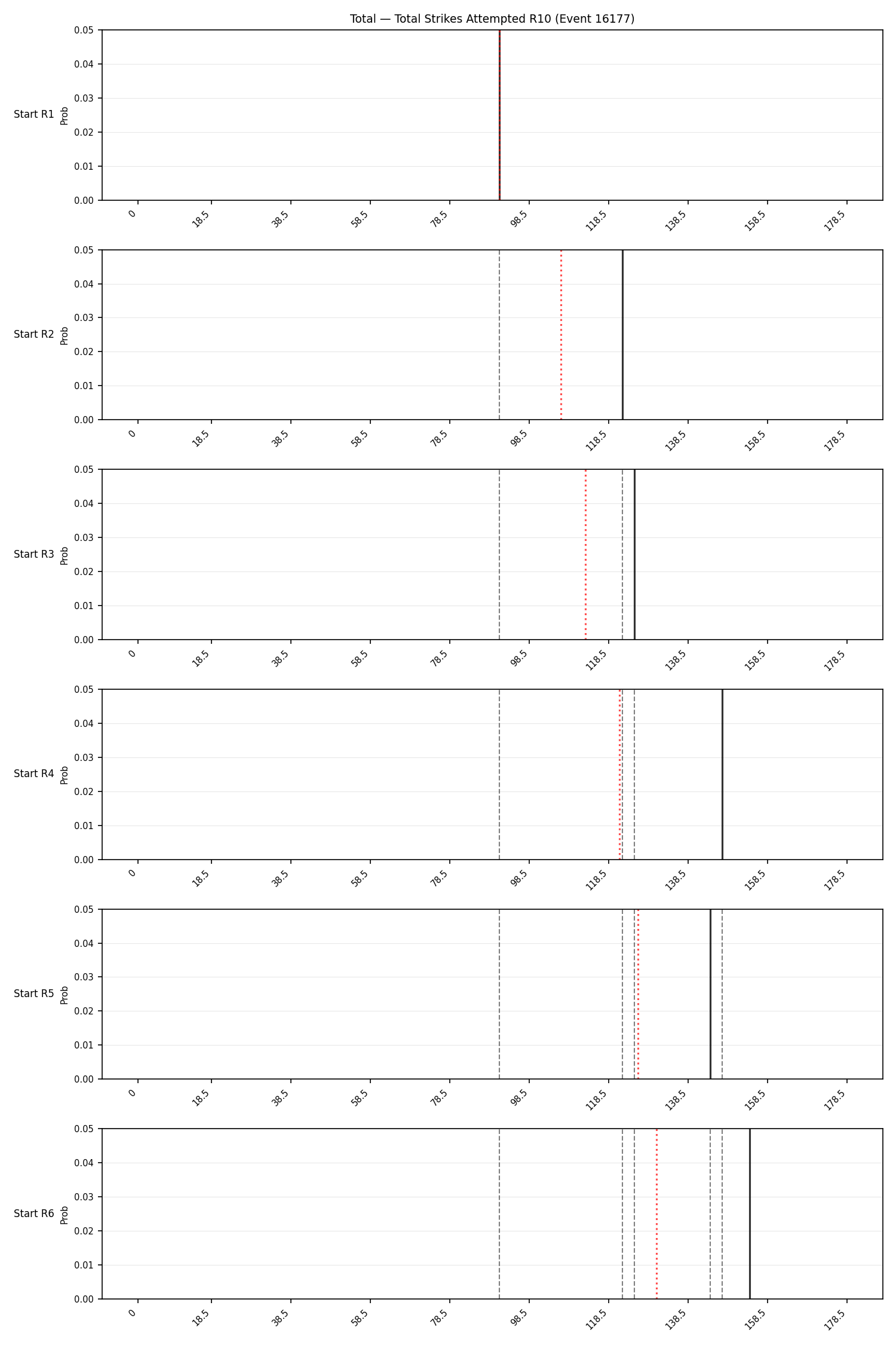 Stats/Round/Total Bins/Total Strikes Attempted/Round 10/16177 Round 10 Snapshots — Dev