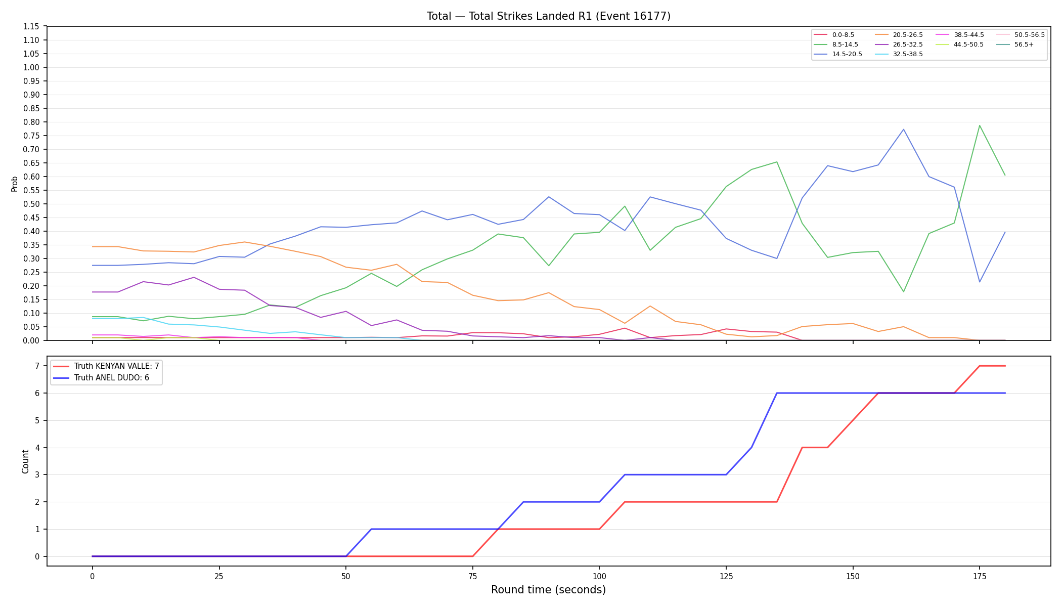 Stats/Round/Total Bins/Total Strikes Landed/Round 01/16177 Round 01 — Dev