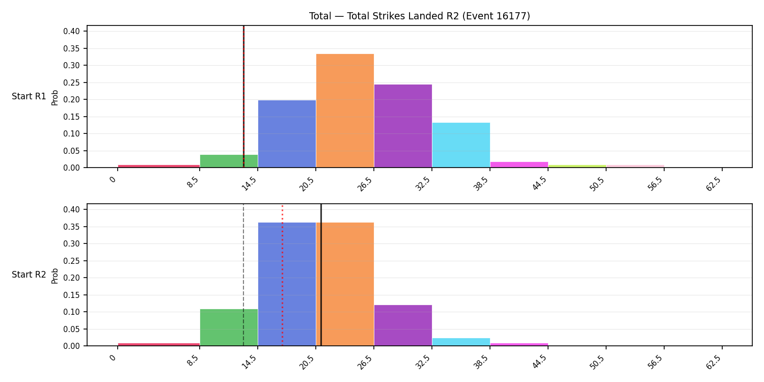 Stats/Round/Total Bins/Total Strikes Landed/Round 02/16177 Round 02 Snapshots — Dev