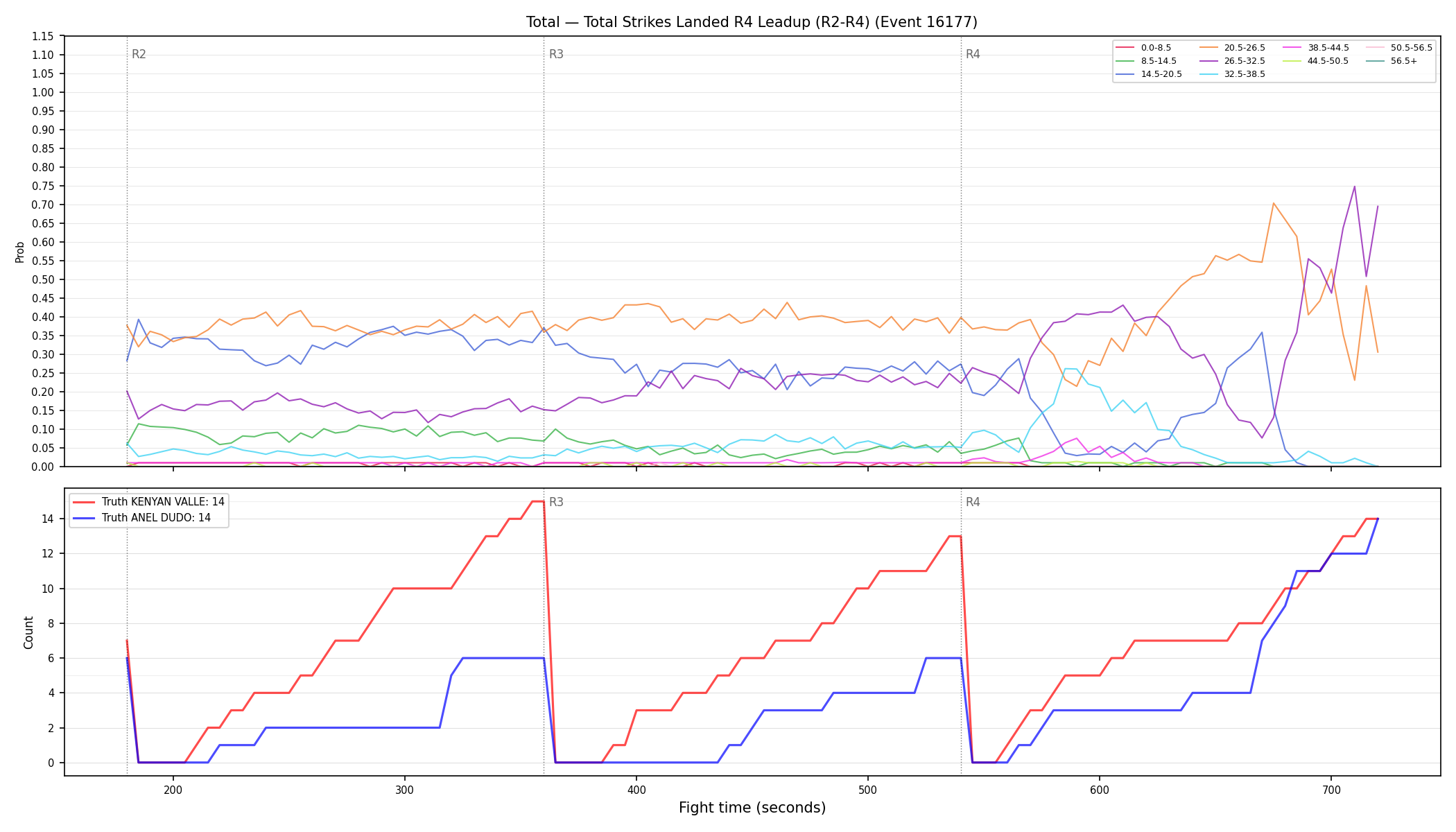 Stats/Round/Total Bins/Total Strikes Landed/Round 04/16177 Round 04 Leadup — Dev